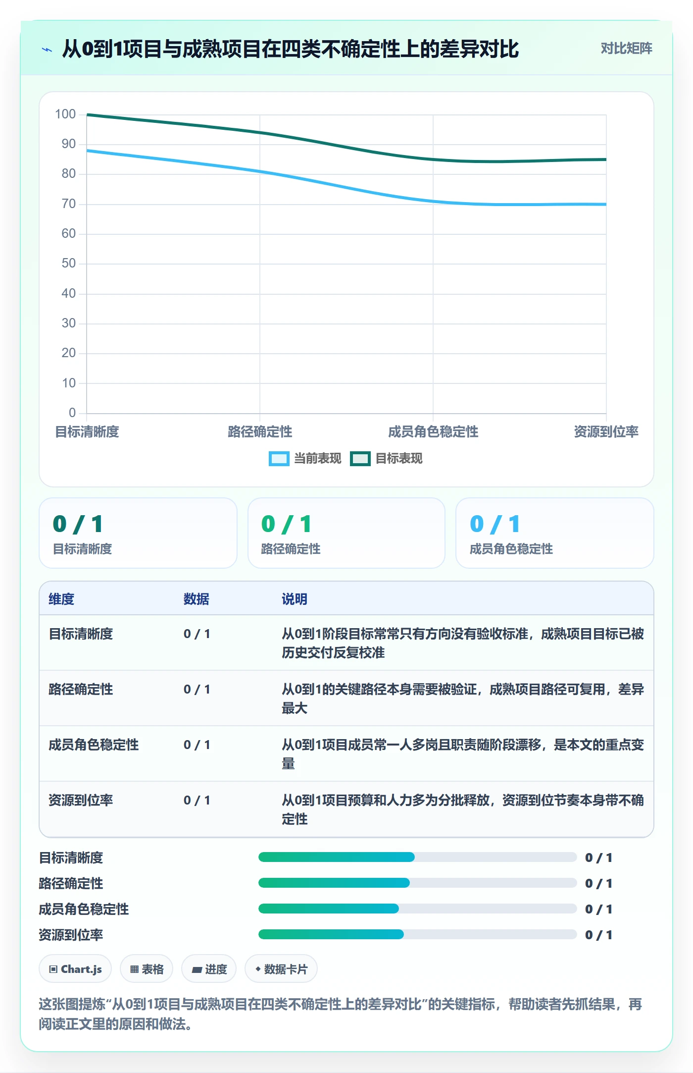 阶段计划怎么做？项目成员风险控制：项目规划从0到1