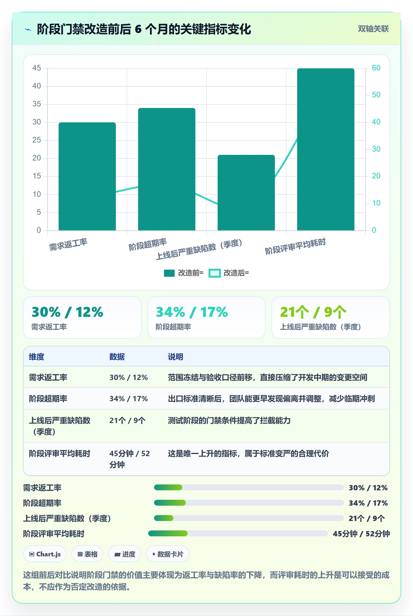 阶段管理方法大全:项目经理项目阶段入门指南落地清单