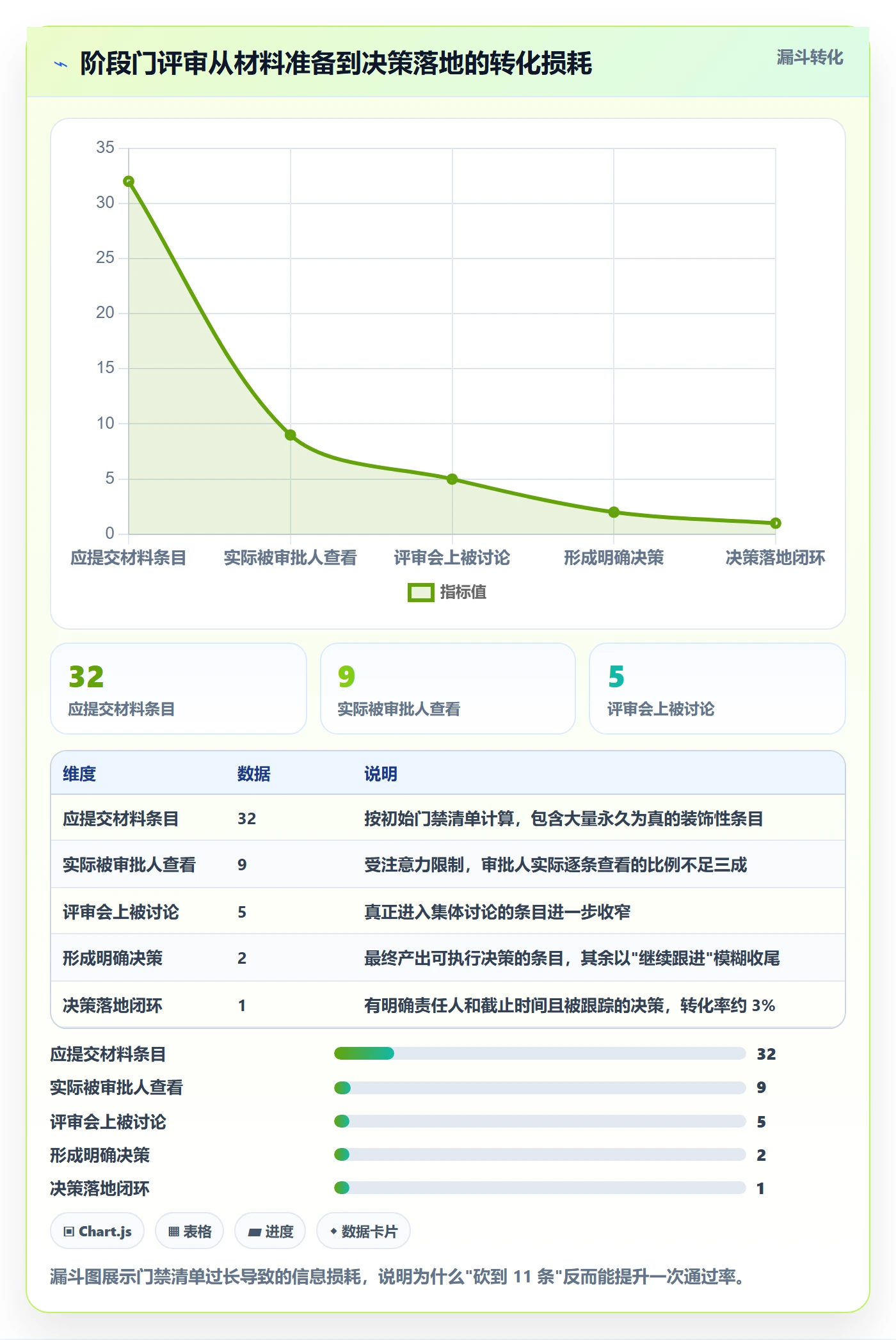 阶段门实操方法:项目负责人提升项目阶段效率的效率提升方法与模板