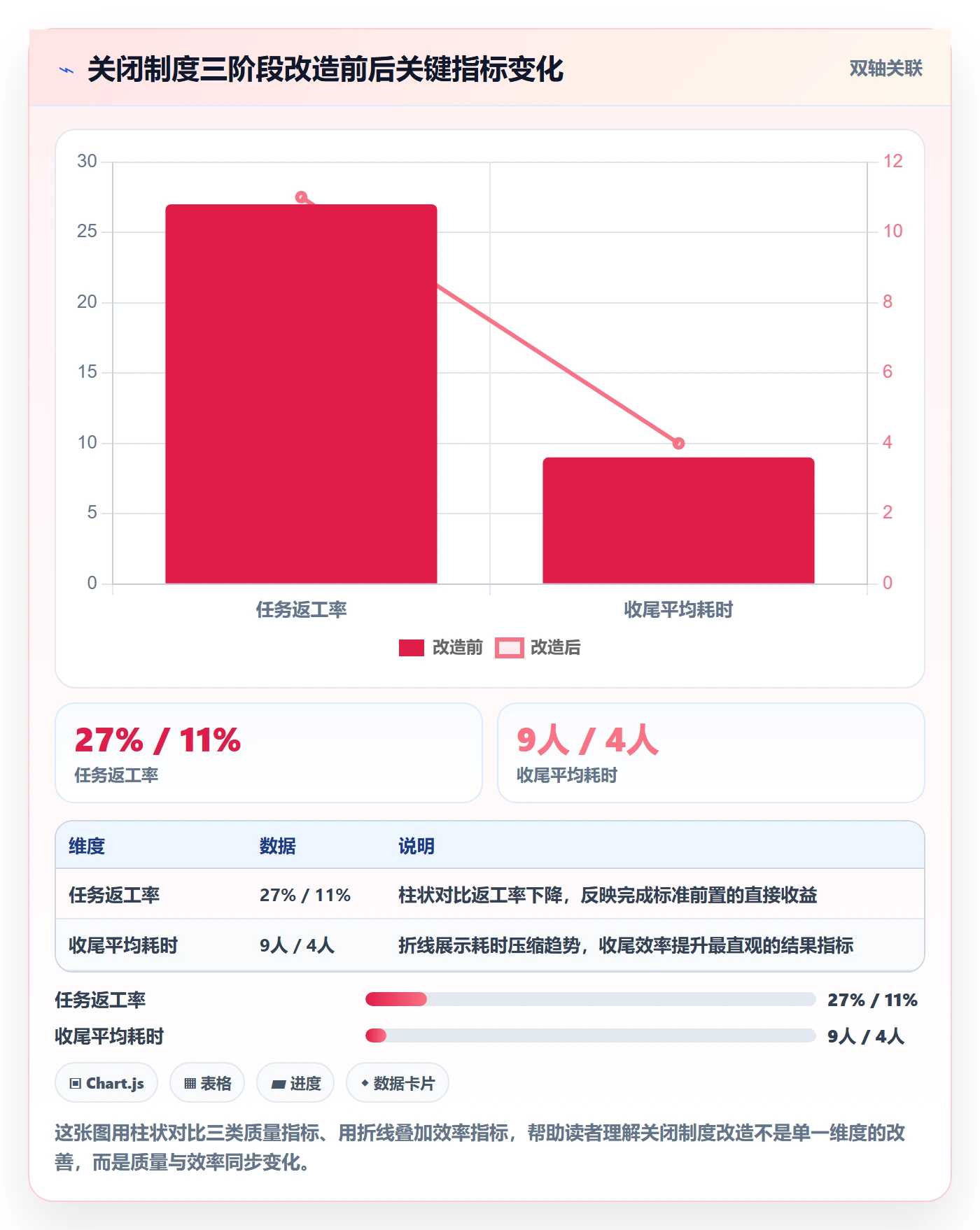 关闭最佳实践：项目成员任务执行制度设计，常见问题