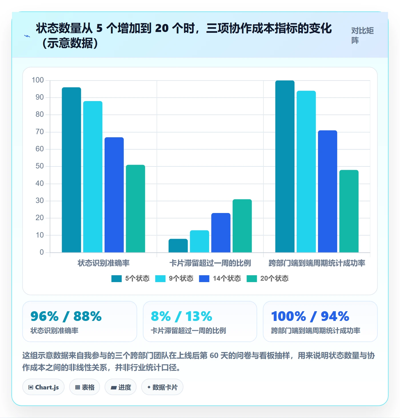 状态怎么做？跨部门团队入门指南：任务属性从0到1