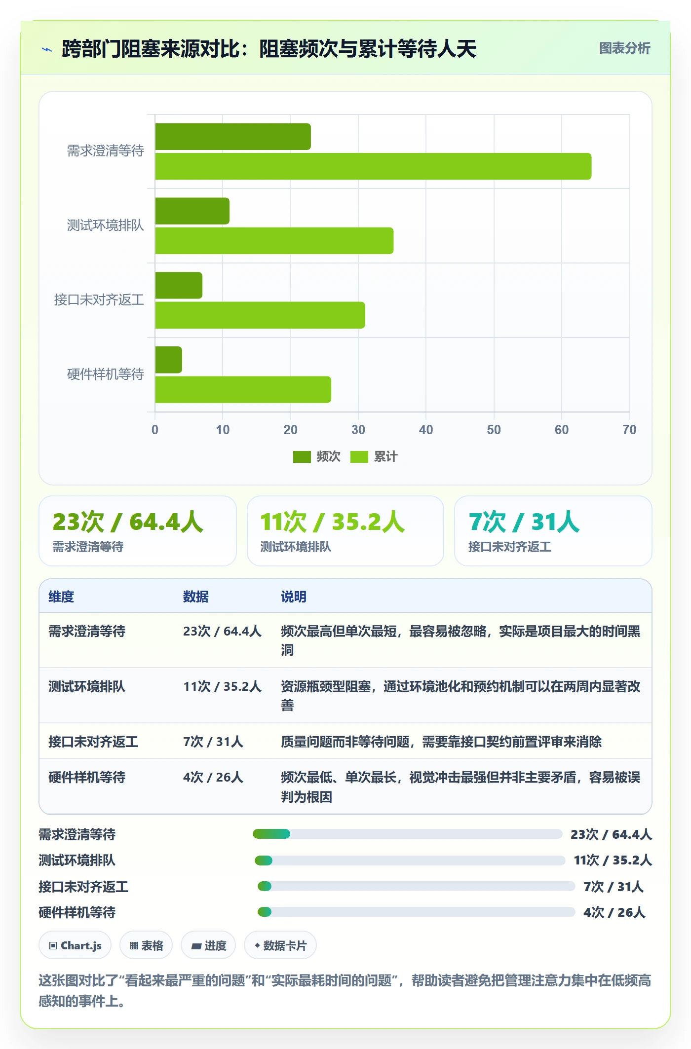 进度管理计划进度全流程：跨部门团队效率提升与一文讲清