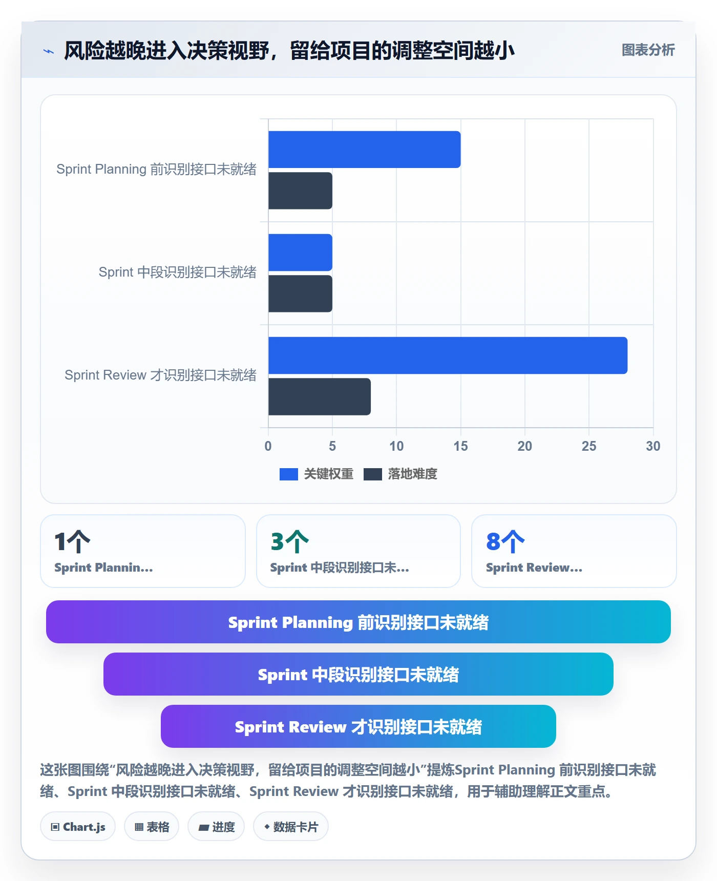 敏捷项目Scrum全流程：项目负责人风险控制与一文讲清