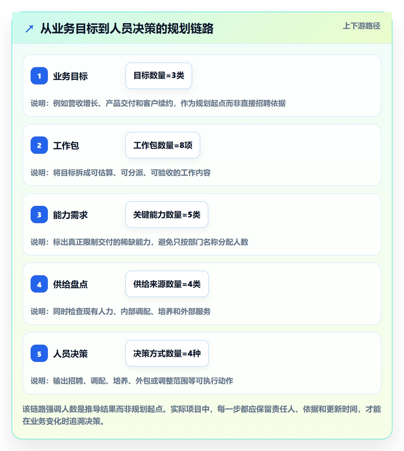 人力规划怎么做？跨部门团队效率提升：人力资源计划从0到1