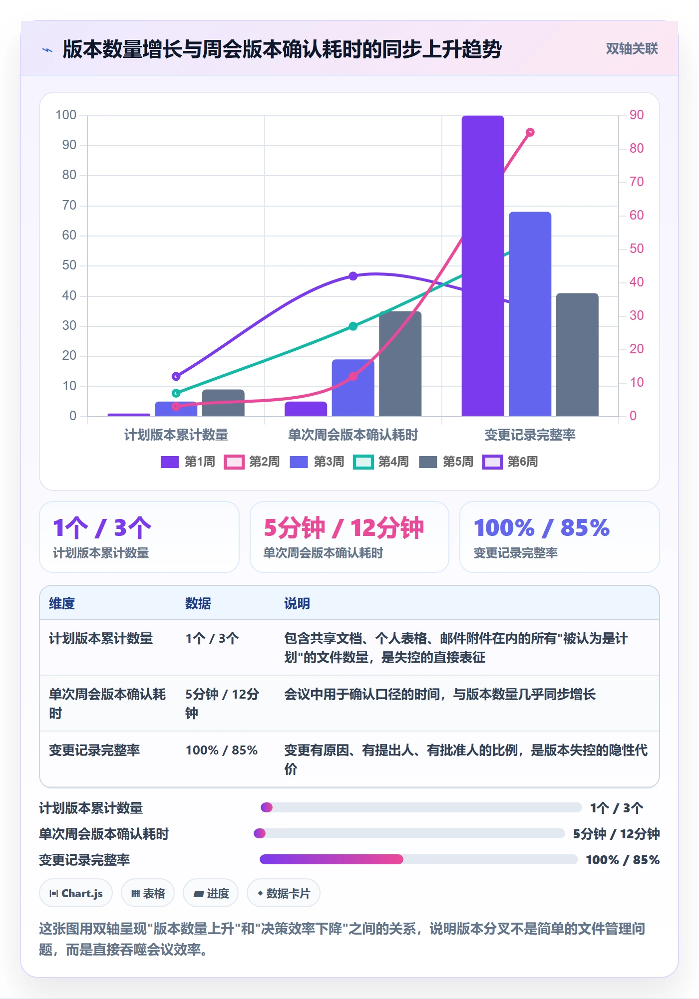计划版本实操方法:项目成员提升项目规划效率的数据分析方法与模板