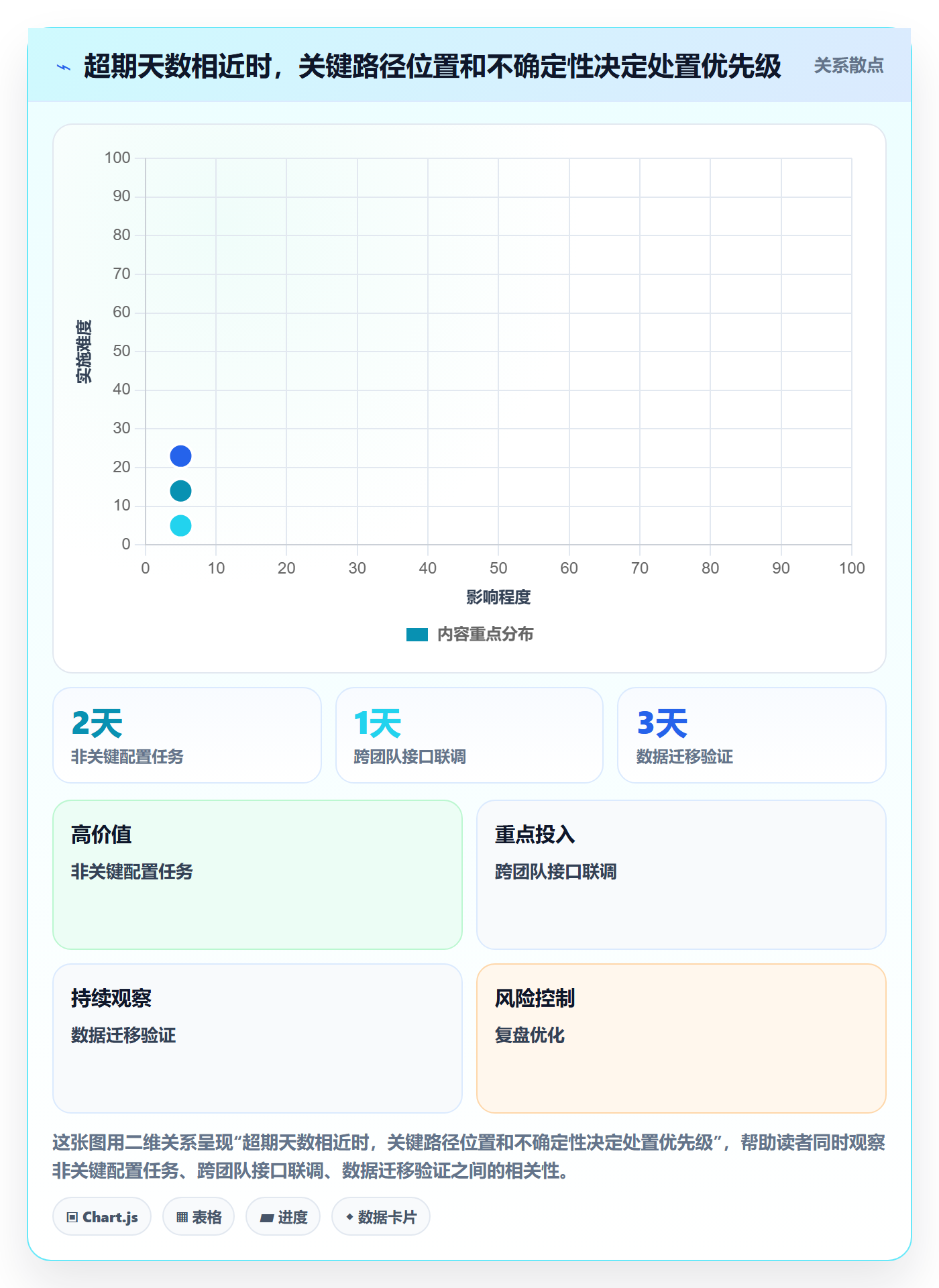 延期管理超期全流程:实施团队落地方案与一文讲清