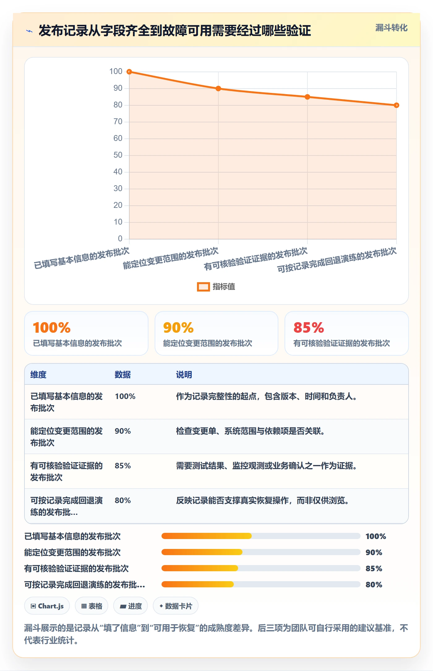 发布管理如何做好发布记录？实施团队实操方法与操作步骤