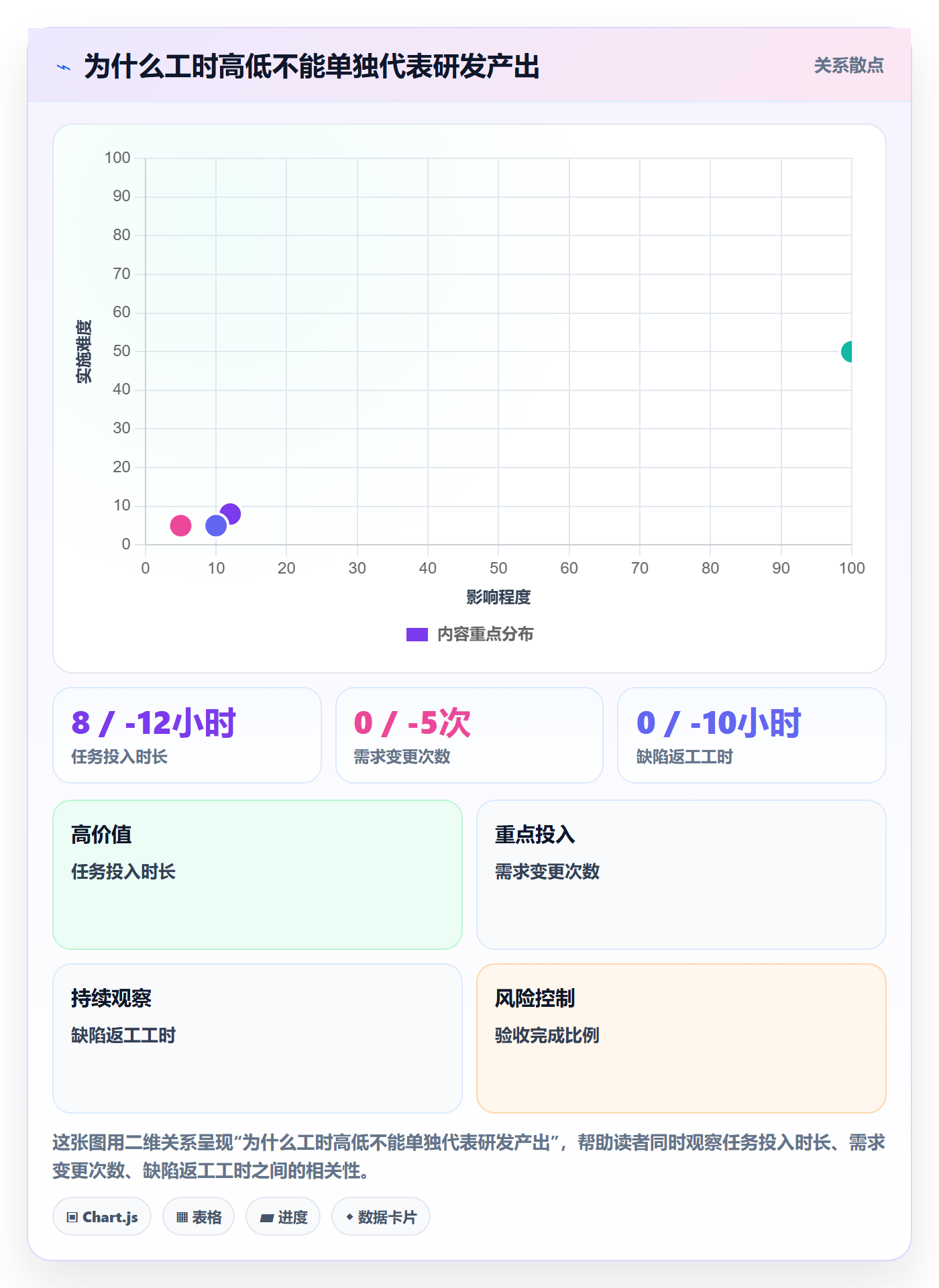 工时审核管理方法大全:研发团队工时管理数据分析落地清单