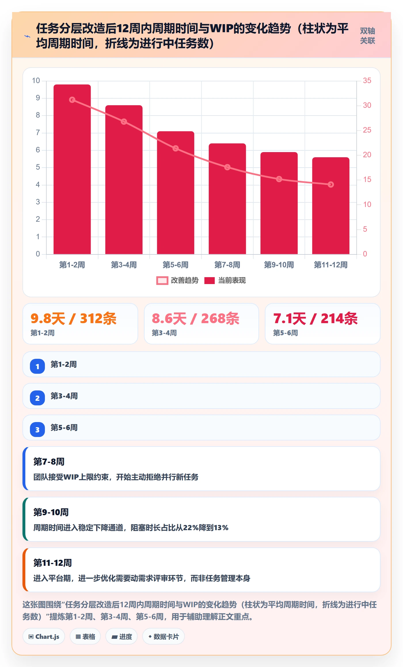 任务怎么做？项目负责人最佳实践：任务管理从0到1