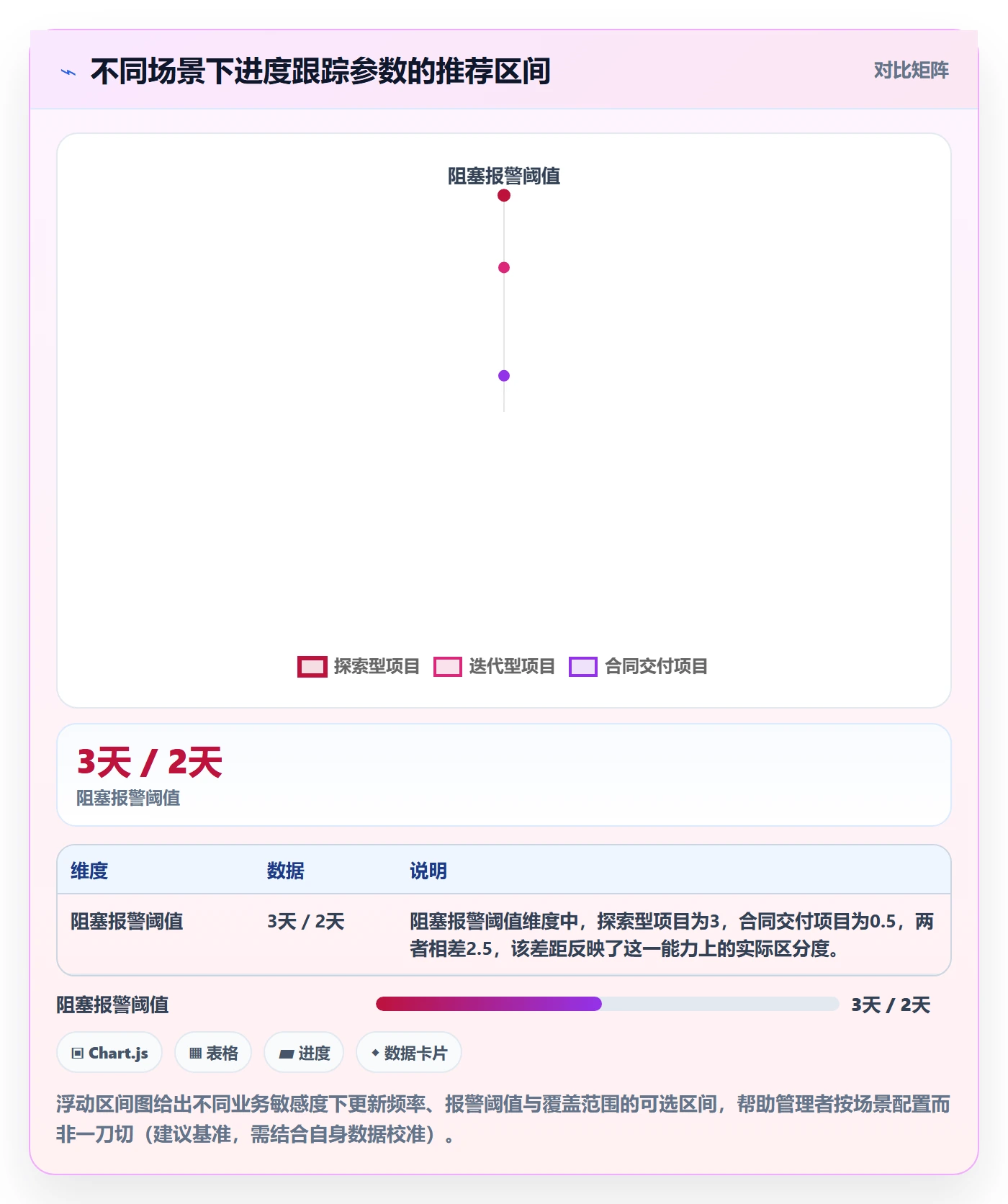 进展怎么做?企业管理者最佳实践:进度跟踪从0到1