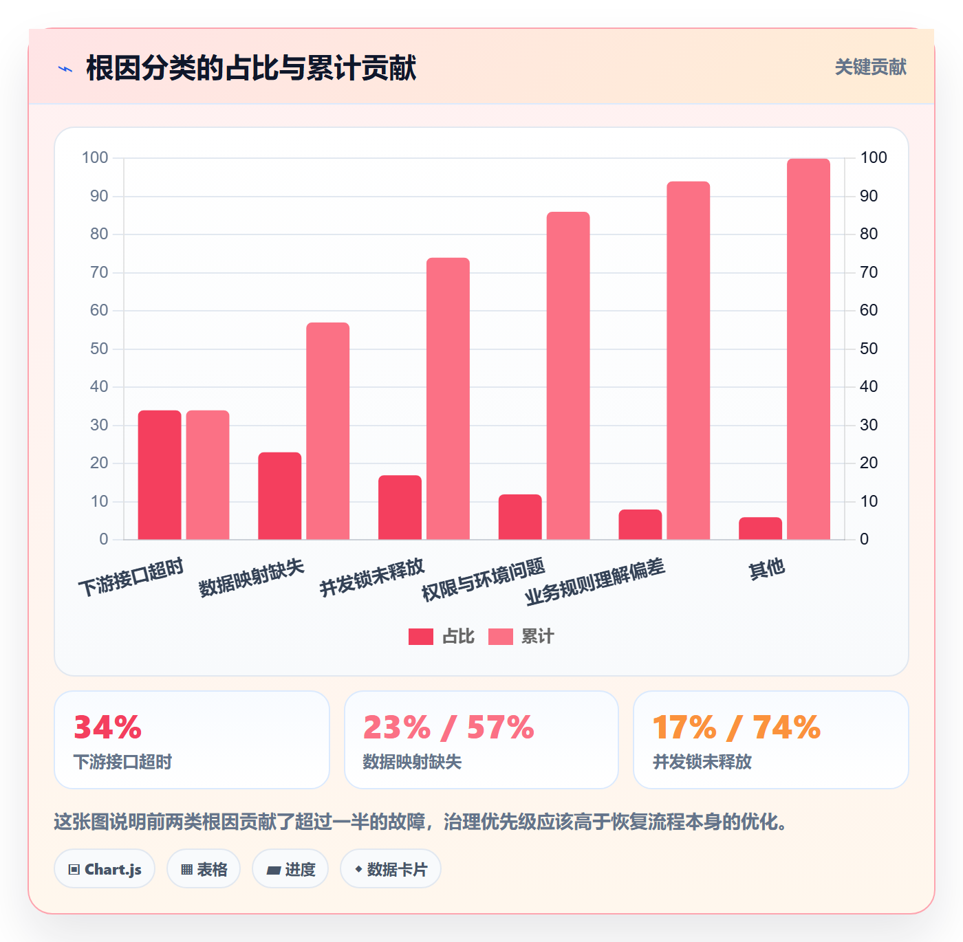 任务执行恢复全流程:实施团队数据分析与一文讲清