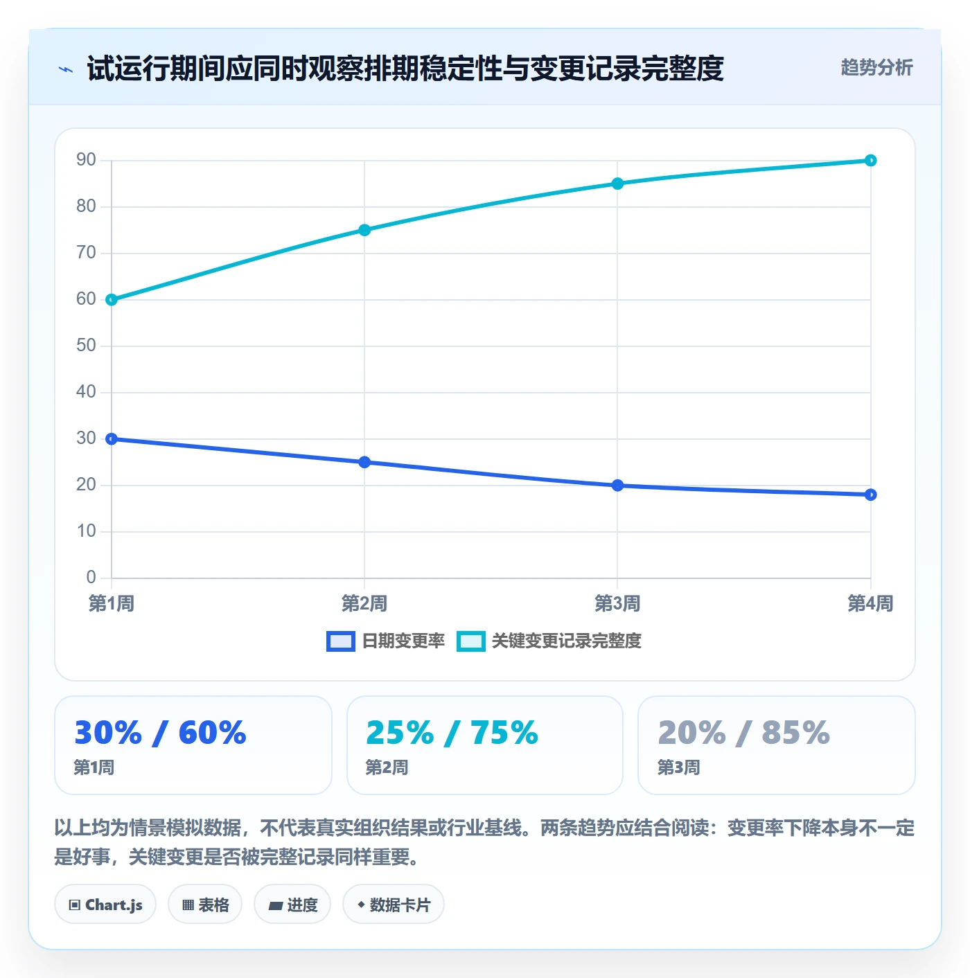 日历视图周视图教程:项目成员制度设计,避坑指南