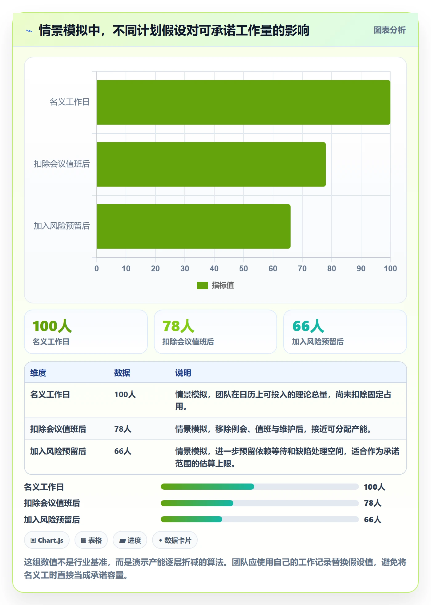 需求排期如何做好版本规划?项目成员协同管理与操作步骤