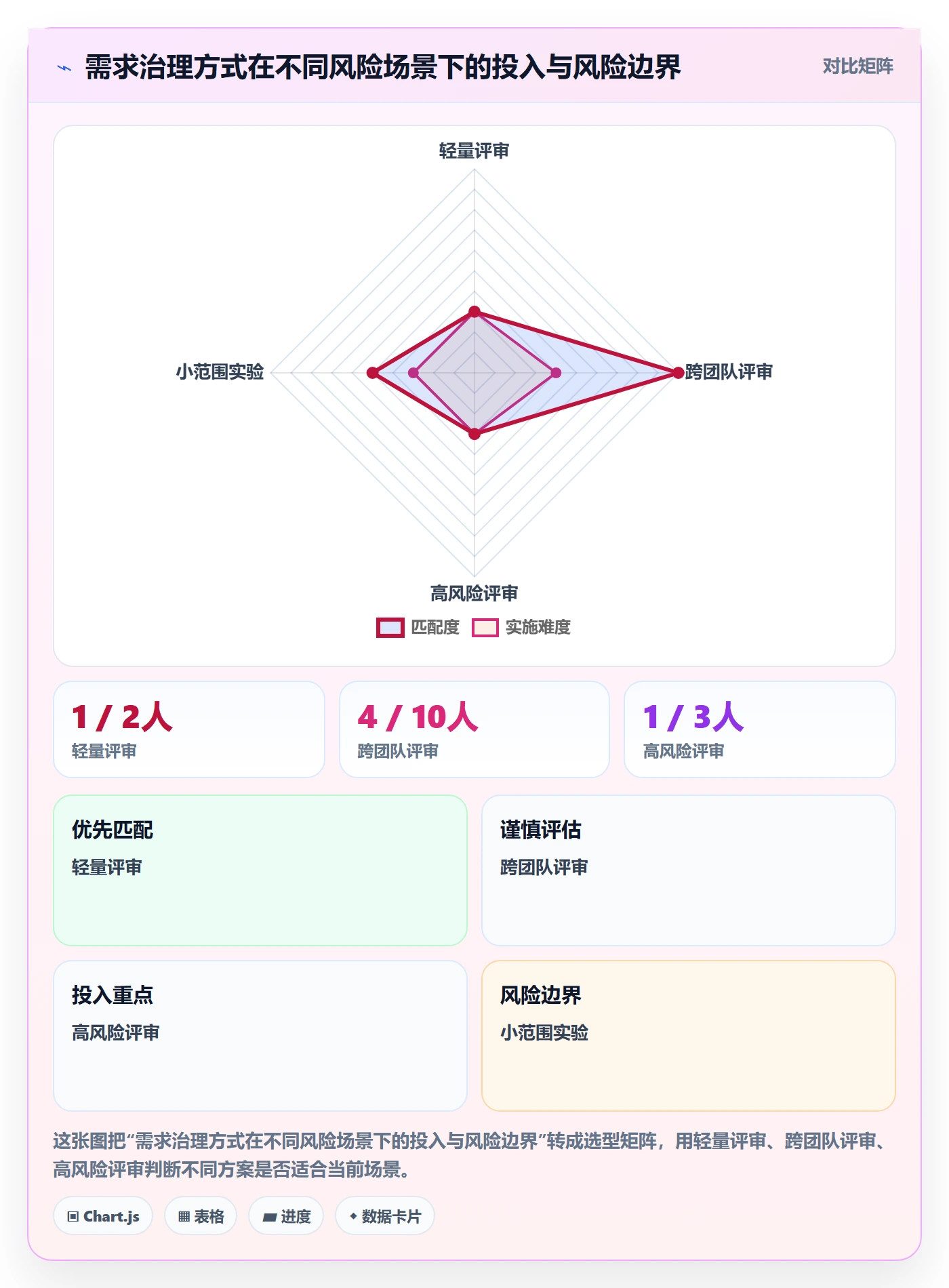 需求分析落地方案：研发团队开展需求管理的入门指南案例解析