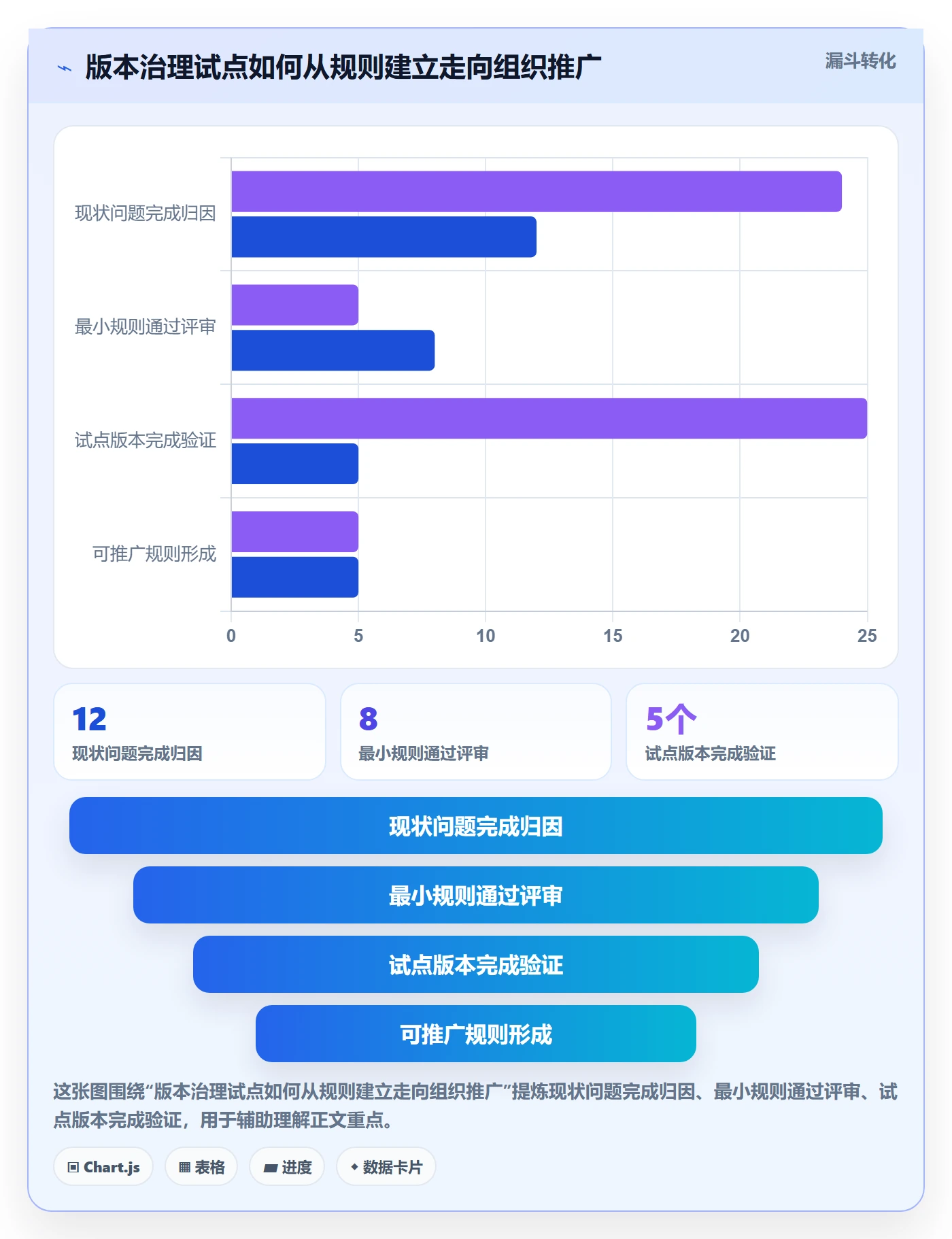 版本计划落地方案:管理层开展版本管理的最佳实践案例解析