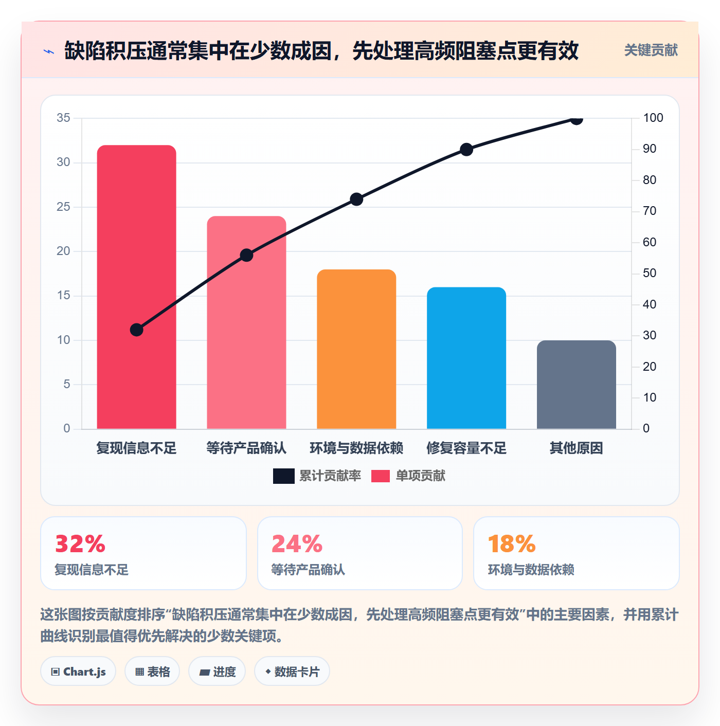 优先级实操方法:研发团队提升Bug / 缺陷效率的协同管理方法与模板