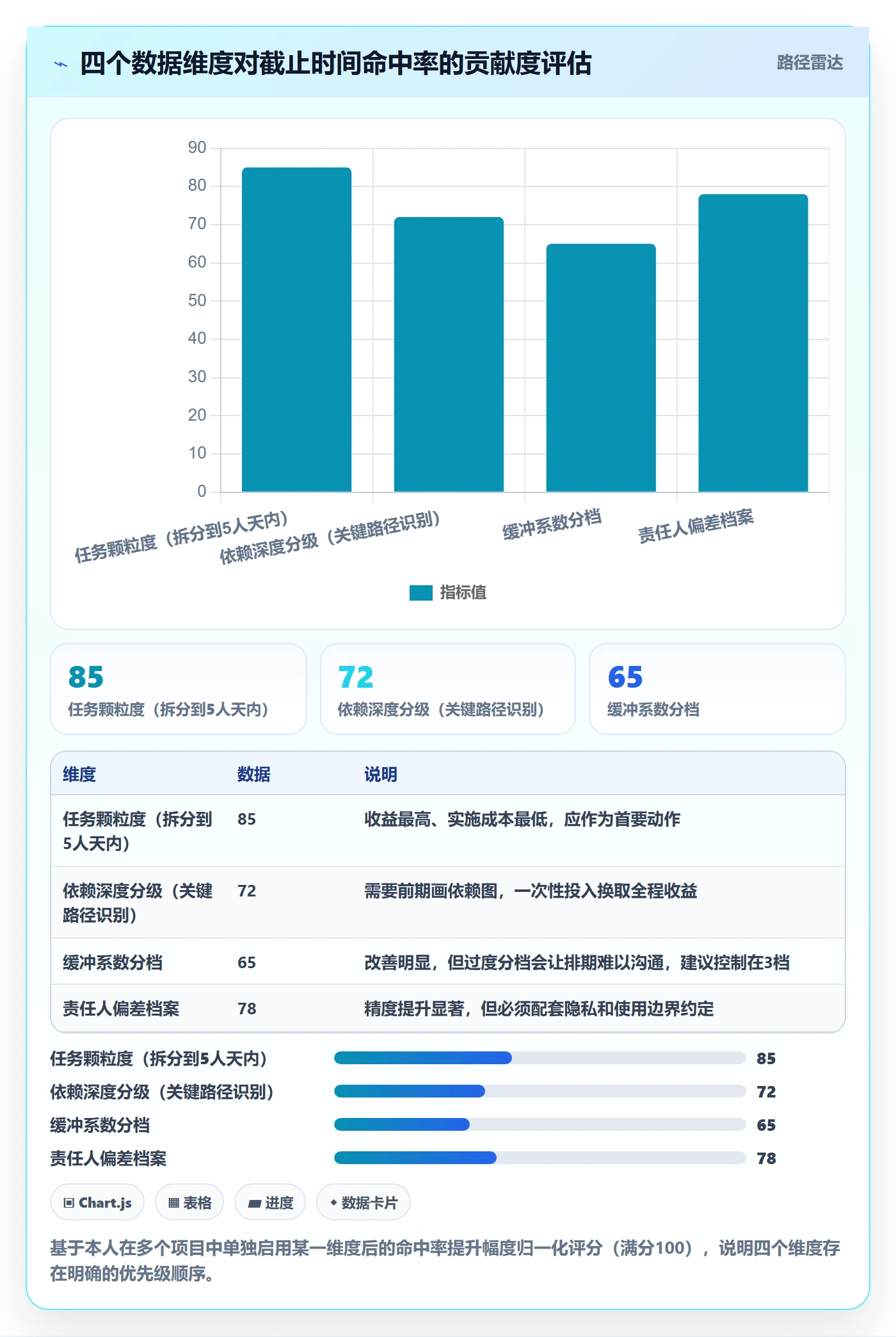 截止时间实操方法:产品经理提升任务属性效率的数据分析方法与模板