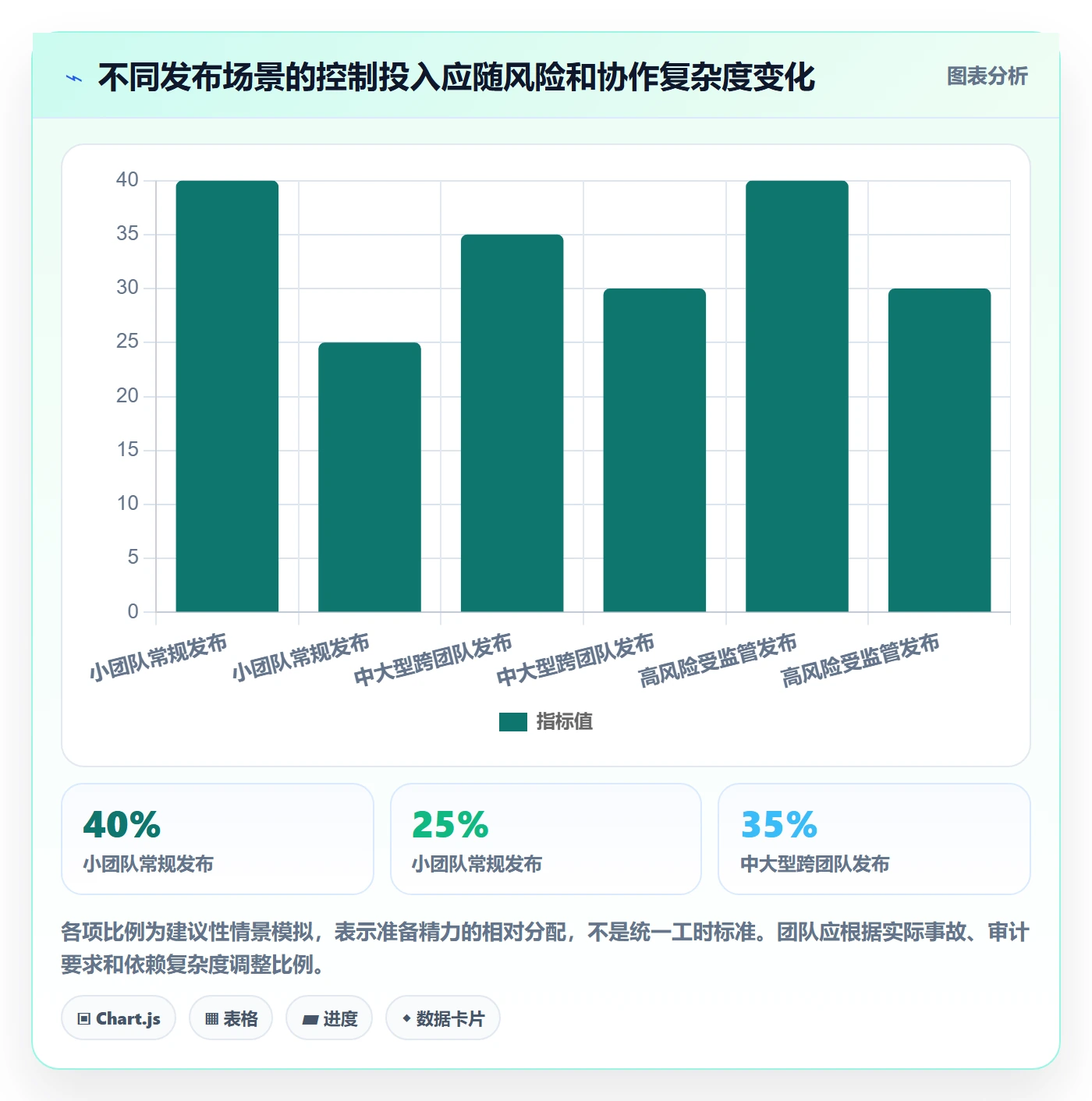 发布管理发布教程:项目经理入门指南,避坑指南