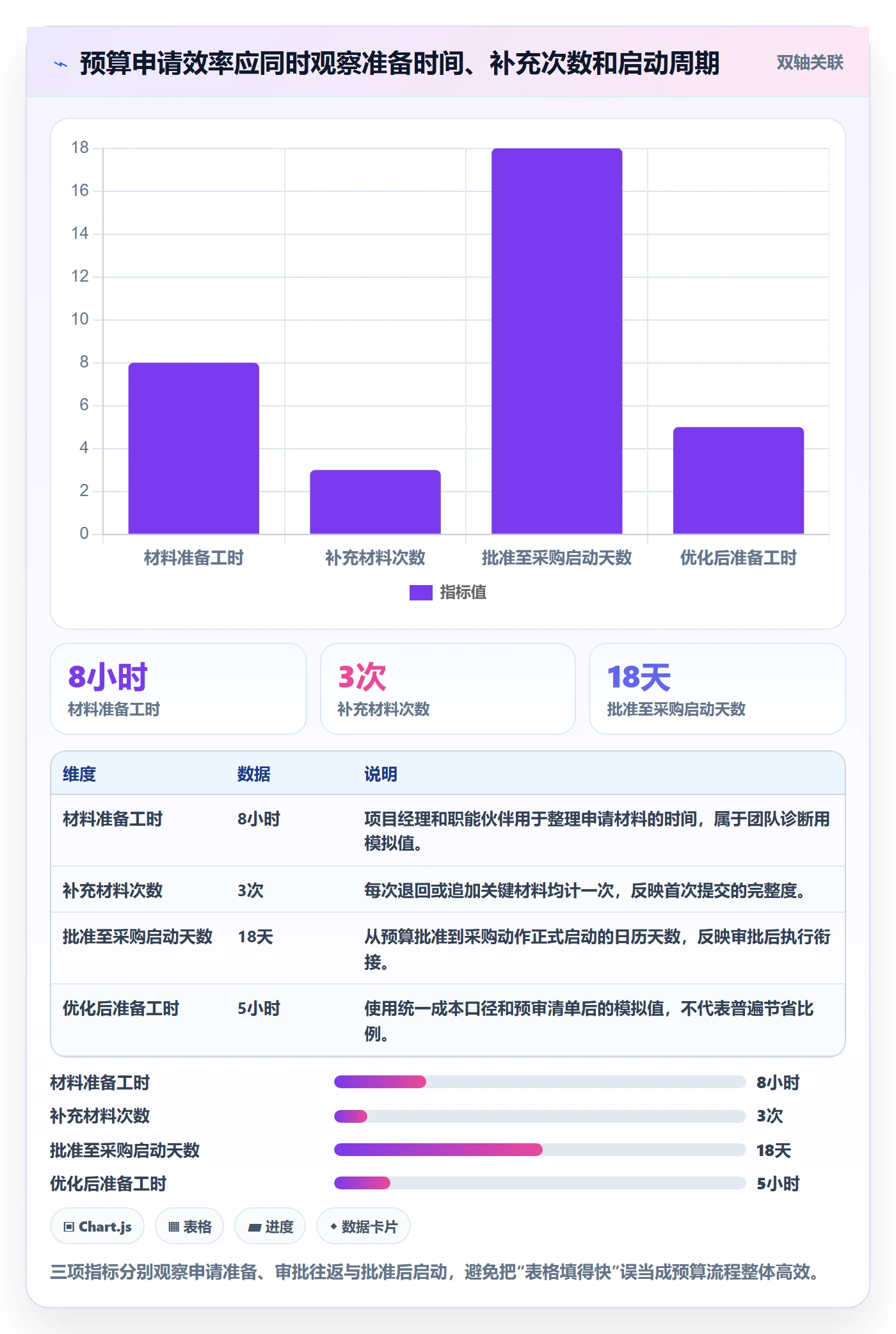 预算申请实操方法：项目经理提升预算管理效率的效率提升方法与模板