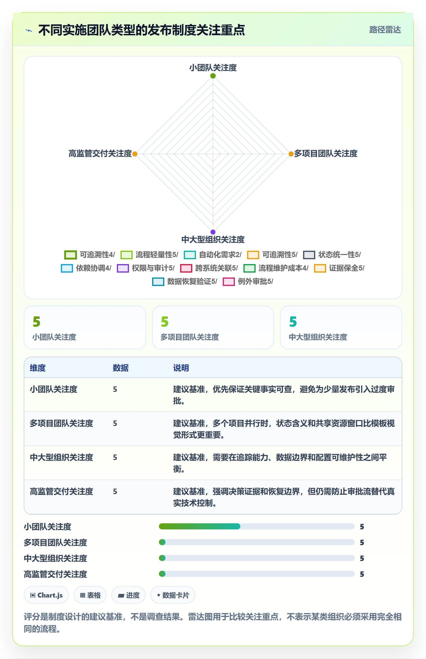发布记录实操方法：实施团队提升版本管理效率的制度设计方法与模板