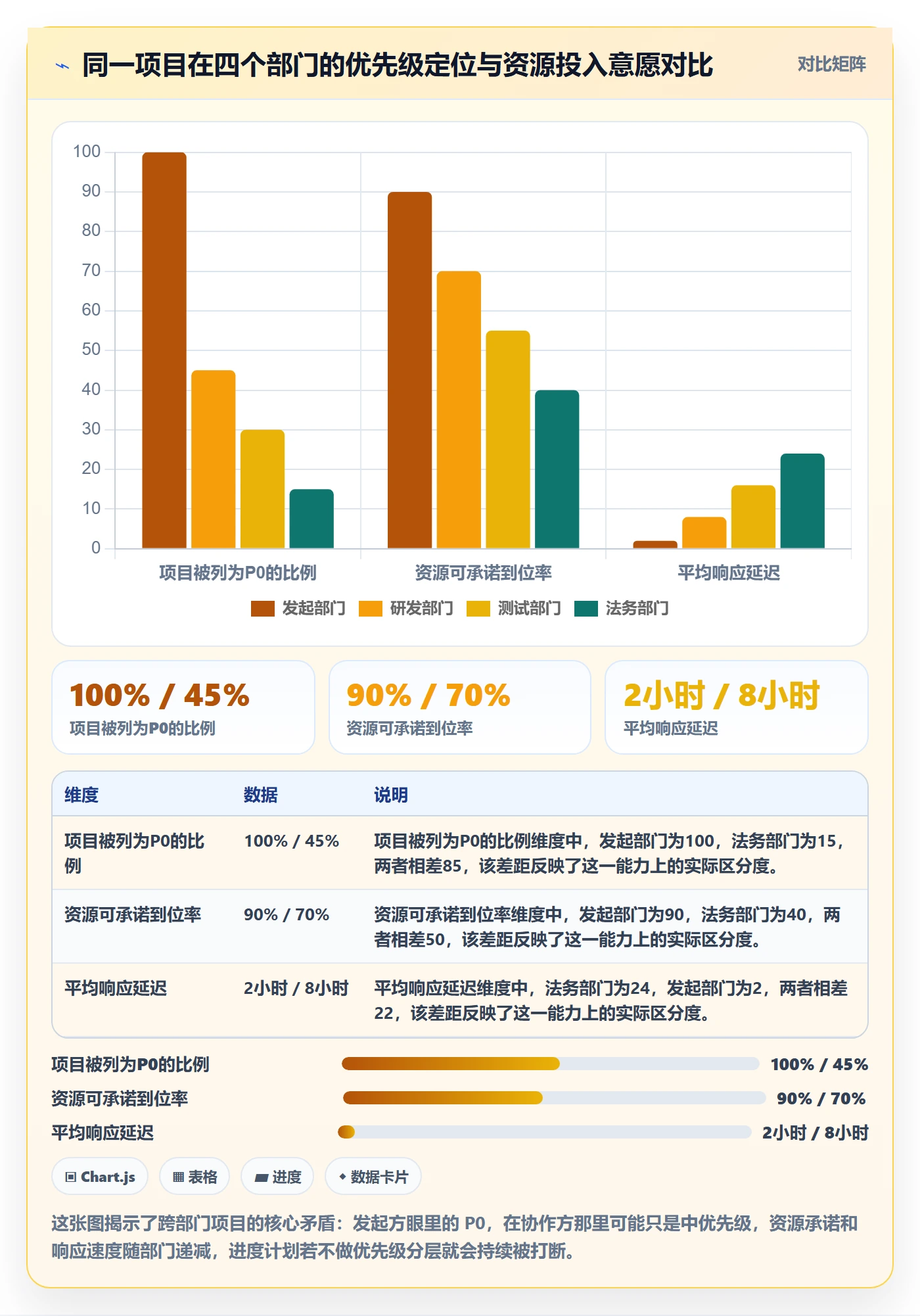 进度管理计划进度教程:跨部门团队最佳实践,避坑指南