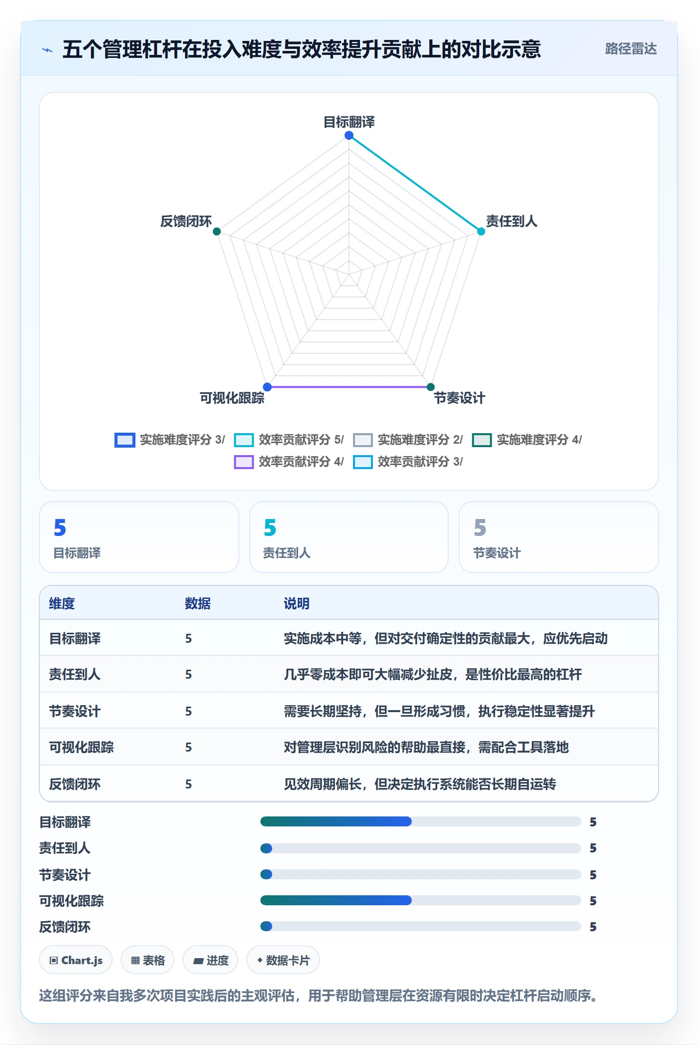 完成实操方法:管理层提升任务执行效率的实操方法方法与模板