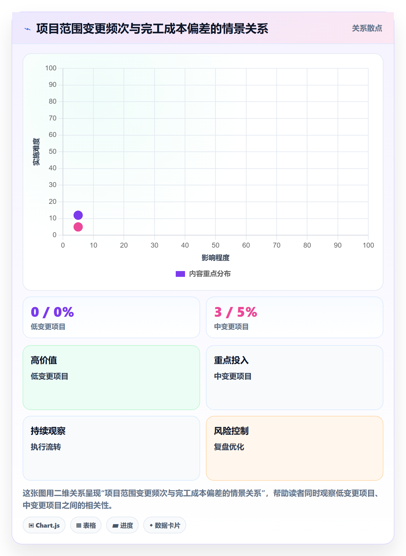 成本管理如何做好费用？研发团队协同管理与操作步骤