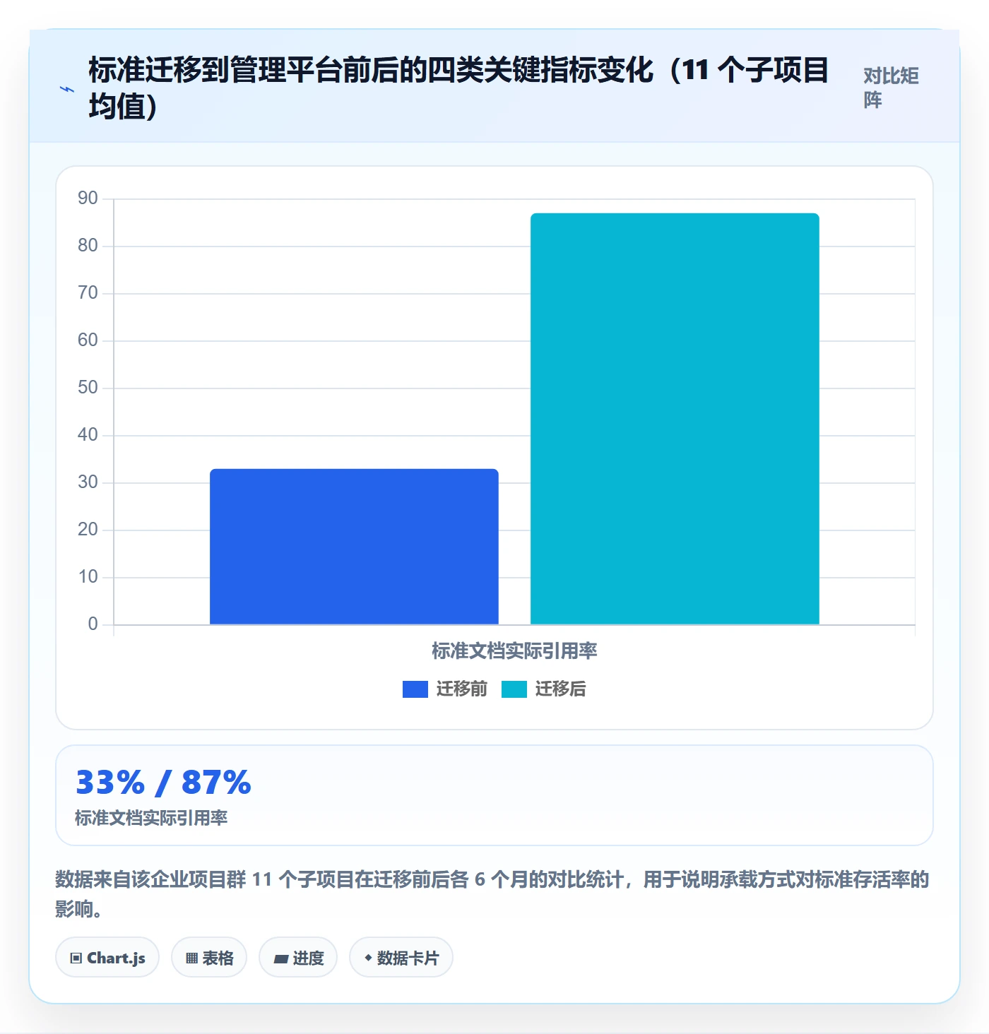 成功标准实操方法:跨部门团队提升项目目标效率的入门指南方法与模板