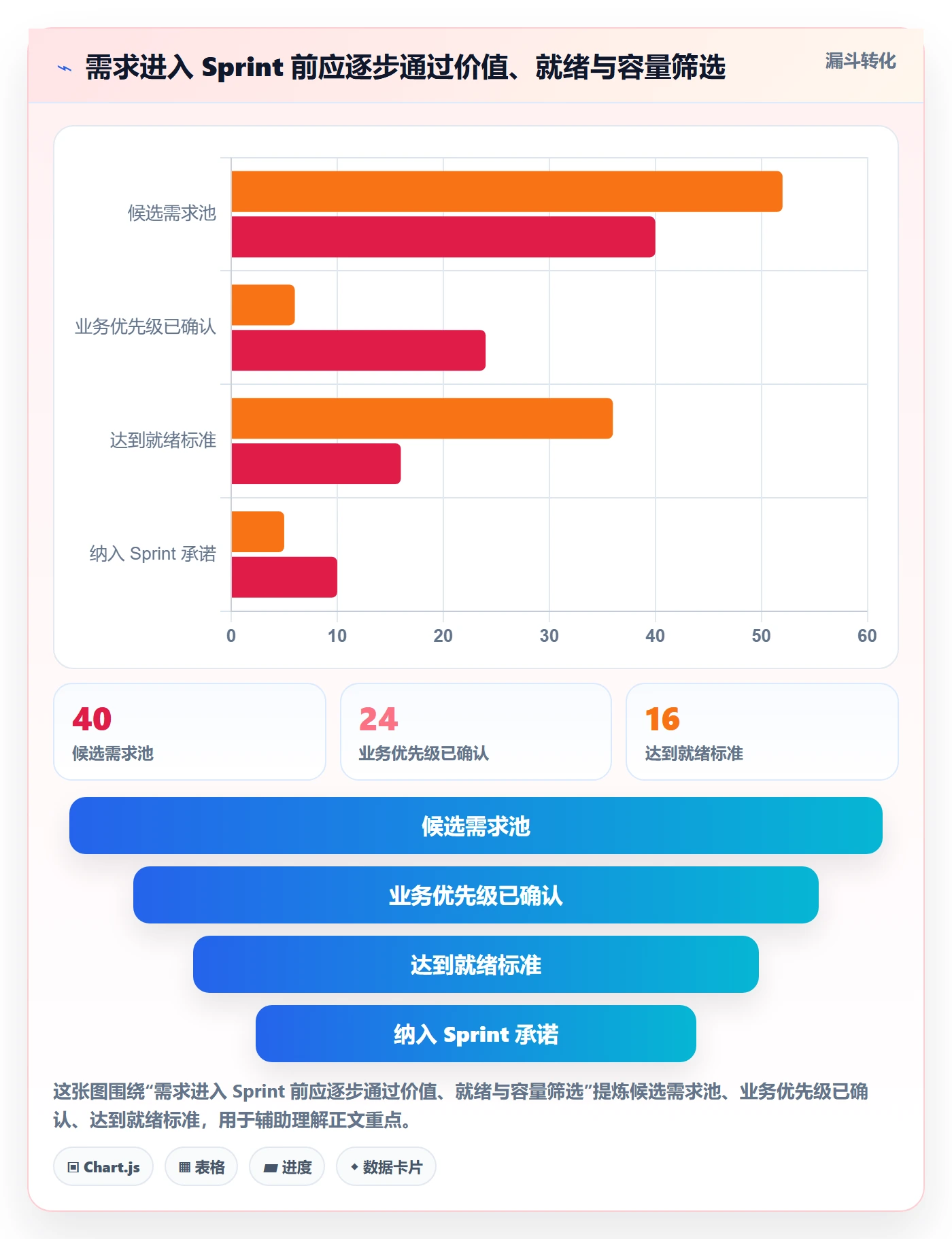 Sprint实操方法：企业管理者提升敏捷项目效率的最佳实践方法与模板