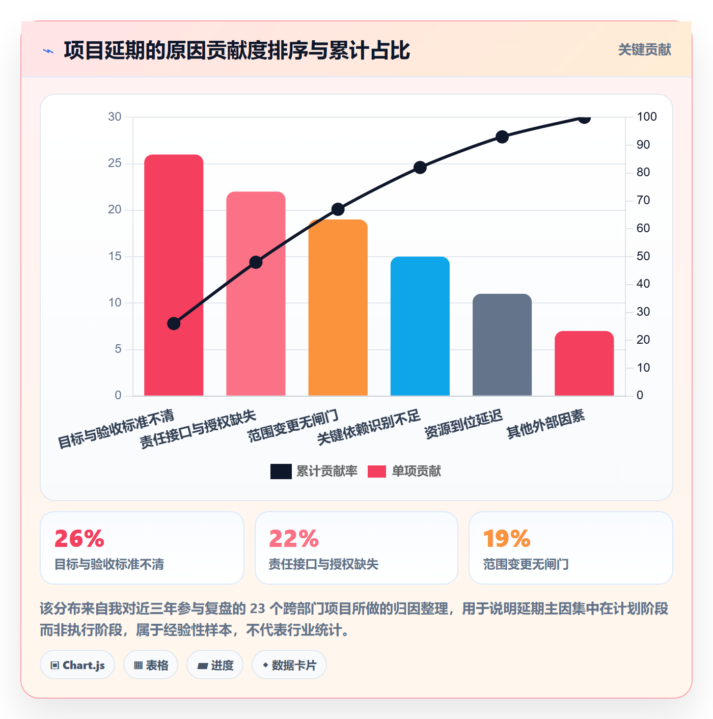 项目规划如何做好工作计划?管理层实操方法与操作步骤