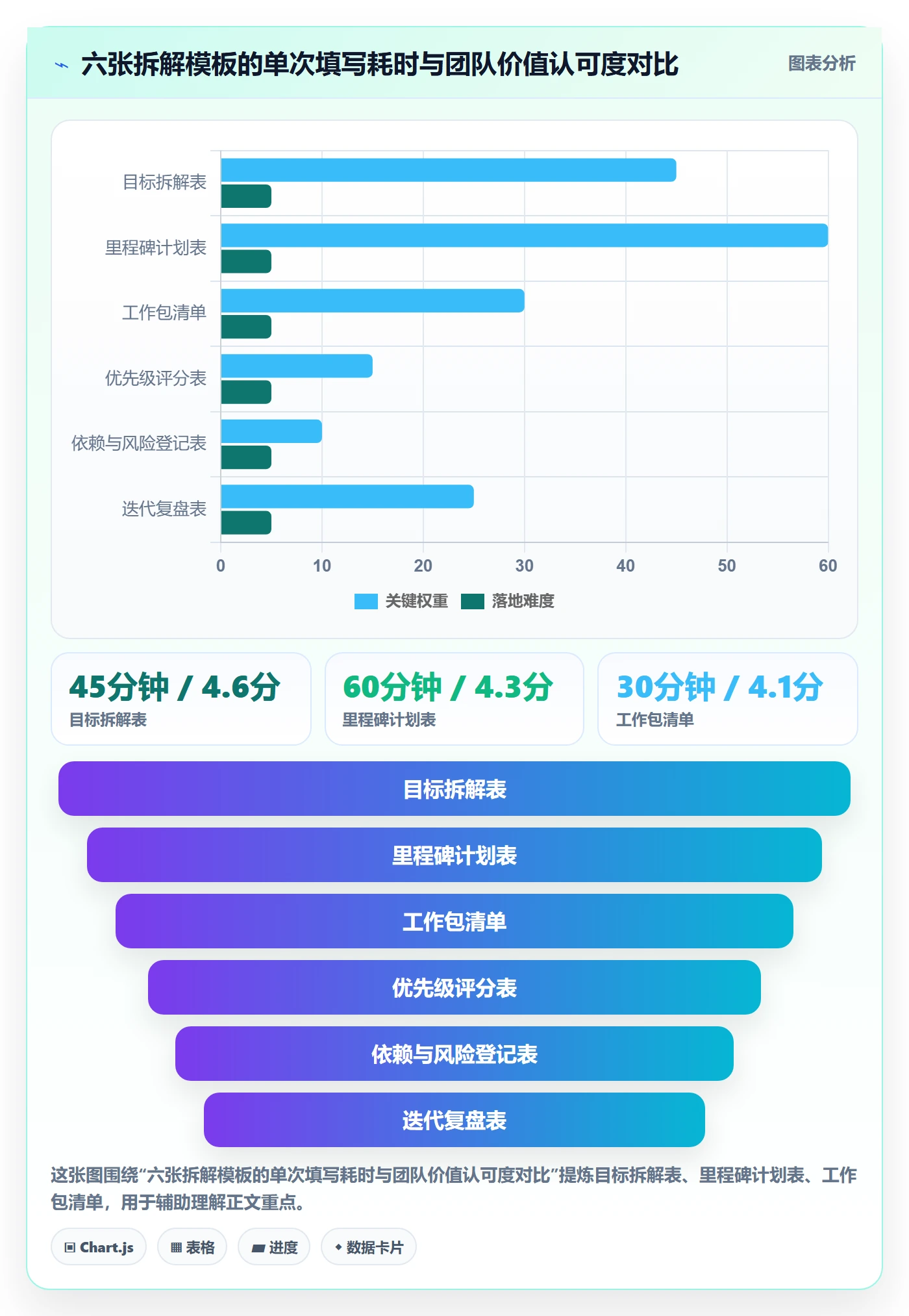 目标拆解实操方法：研发团队提升项目目标效率的制度设计方法与模板