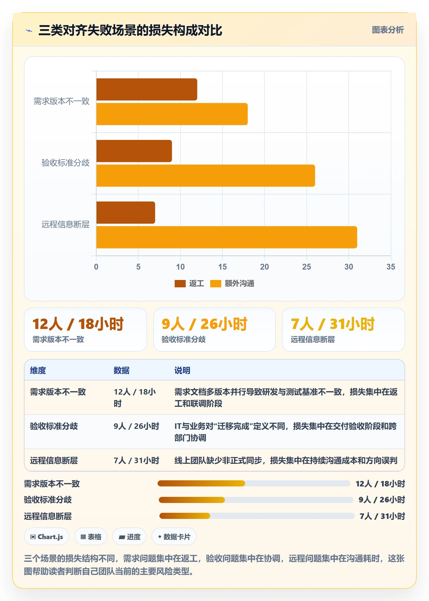 项目目标目标对齐教程:项目成员风险控制,避坑指南
