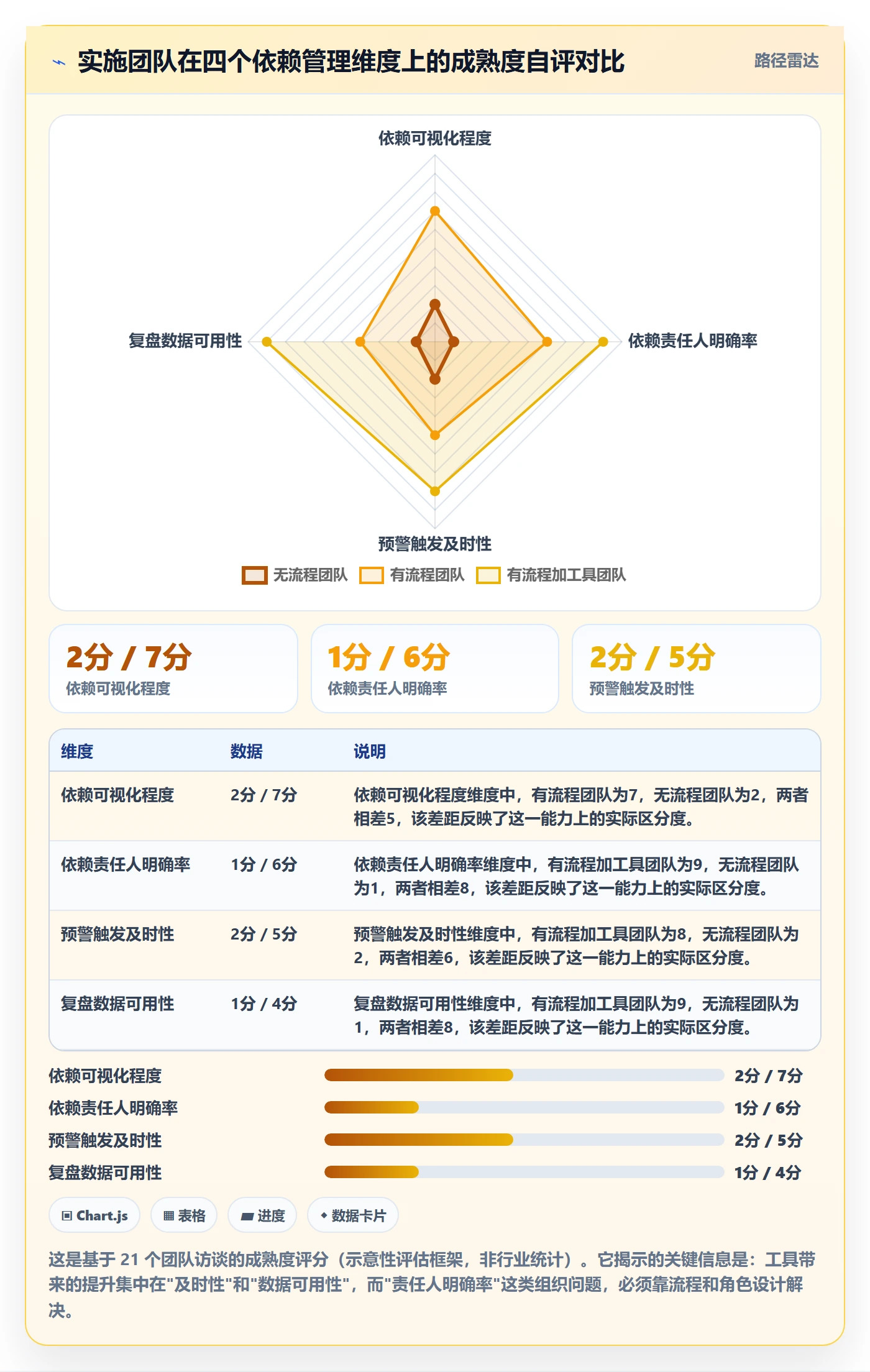 后置任务管理指南:实施团队如何做好任务依赖,风险控制全流程