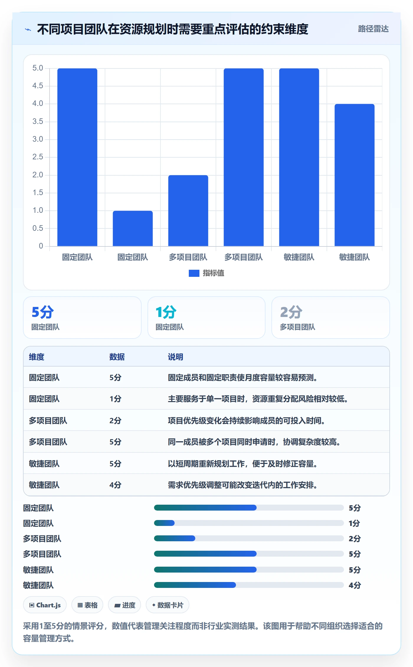 人力资源计划可用工时教程：项目成员实操方法，避坑指南