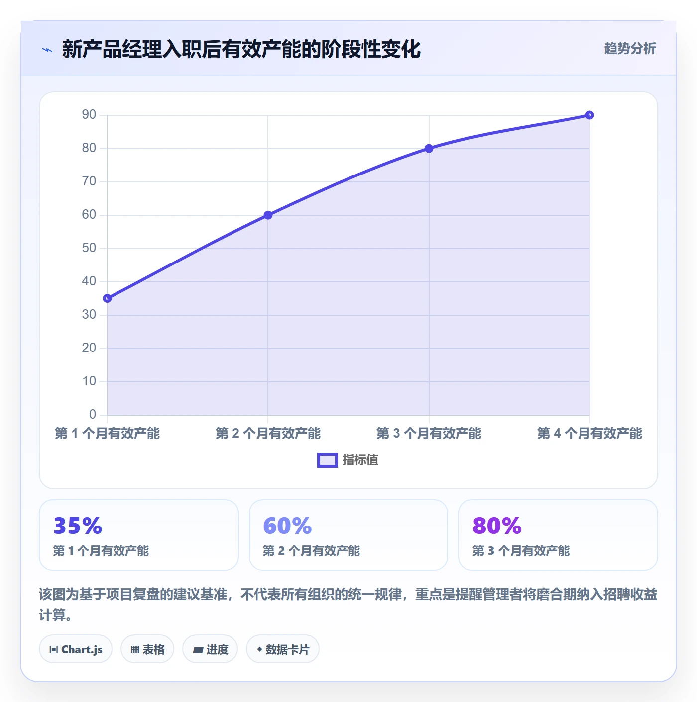 人力规划最佳实践：产品经理人力资源计划流程优化，常见问题