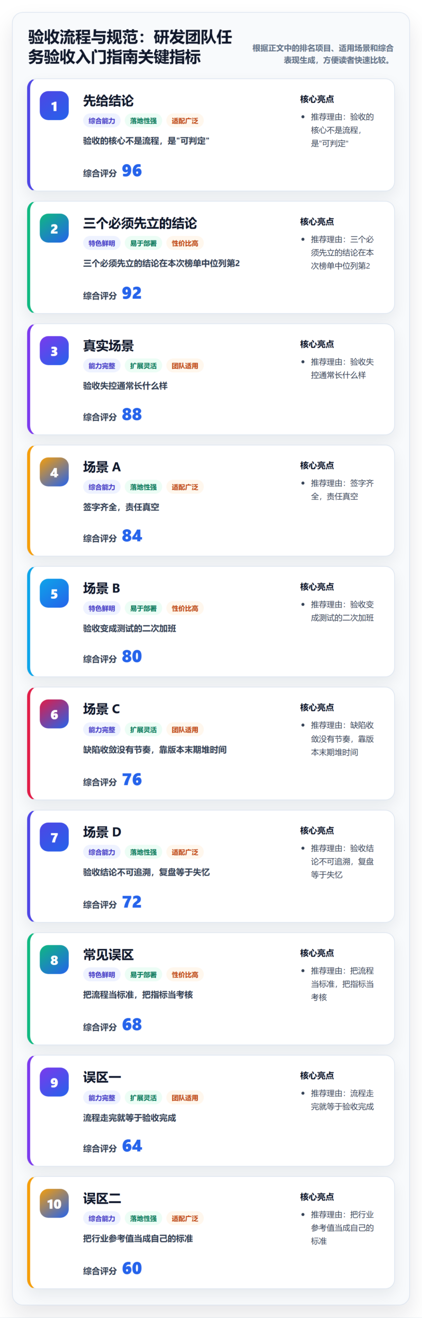 验收流程与规范：研发团队任务验收入门指南关键指标