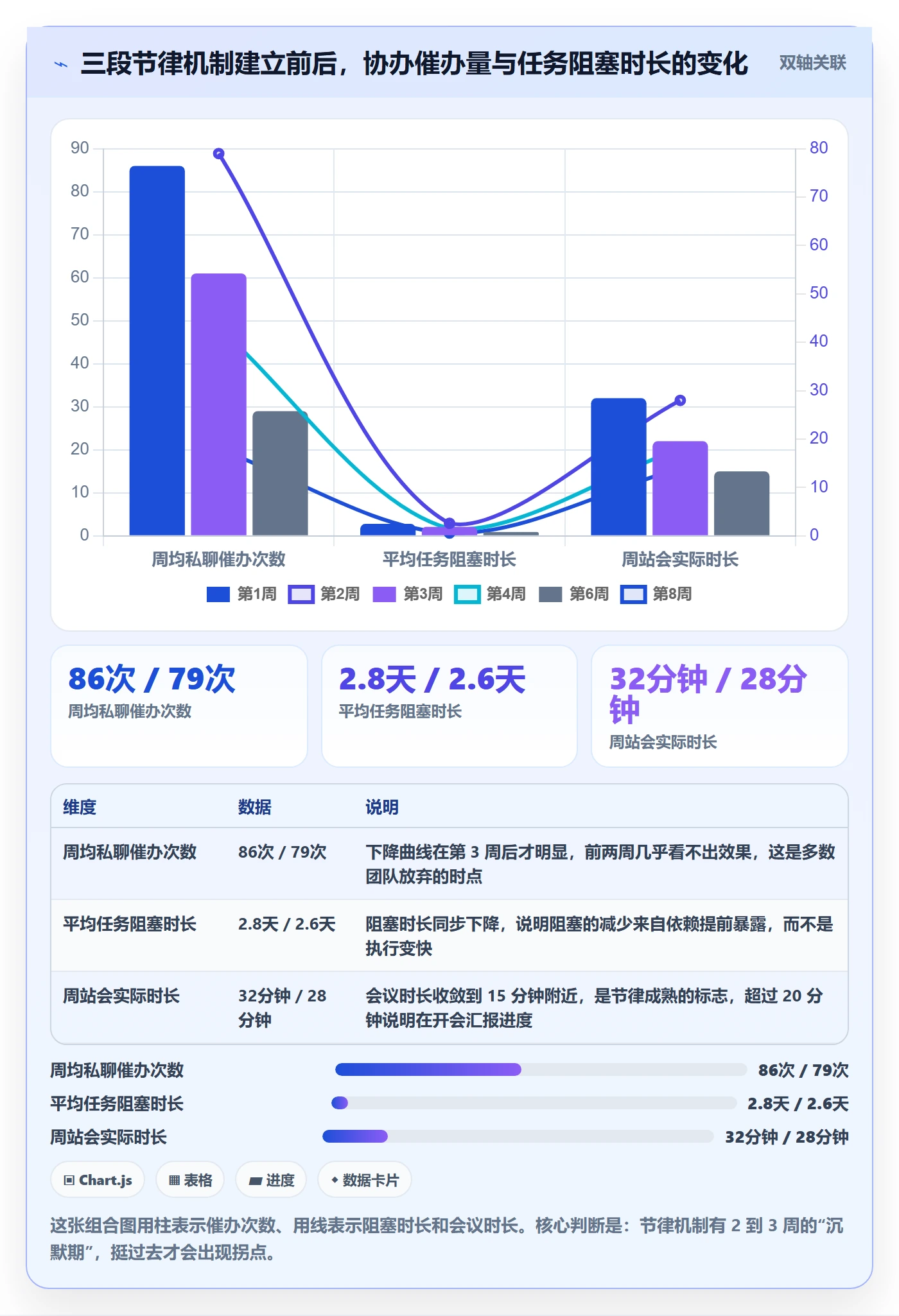 协办怎么做?实施团队实操方法:任务分派从0到1