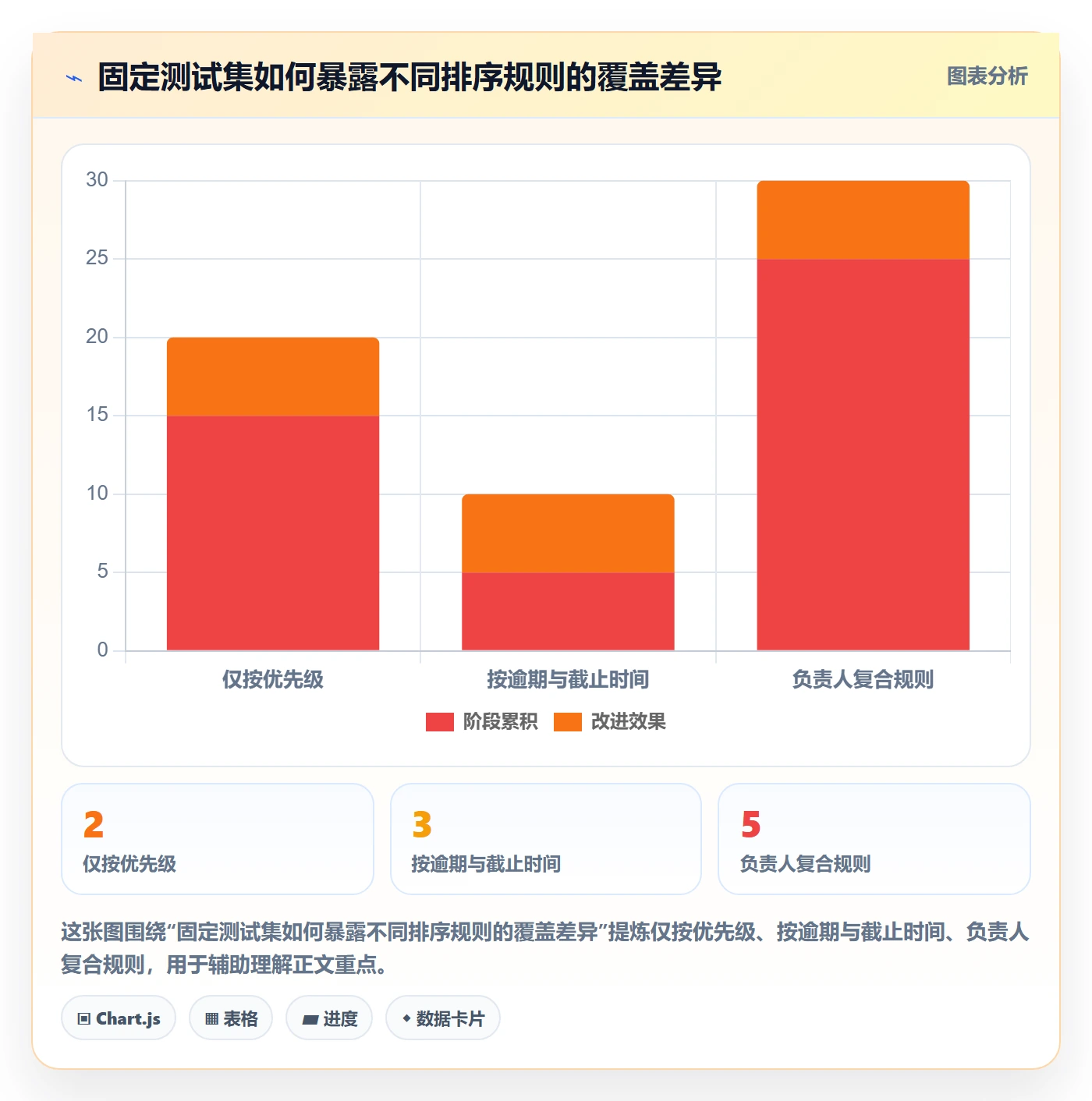 排序怎么做?项目负责人制度设计:列表视图从0到1