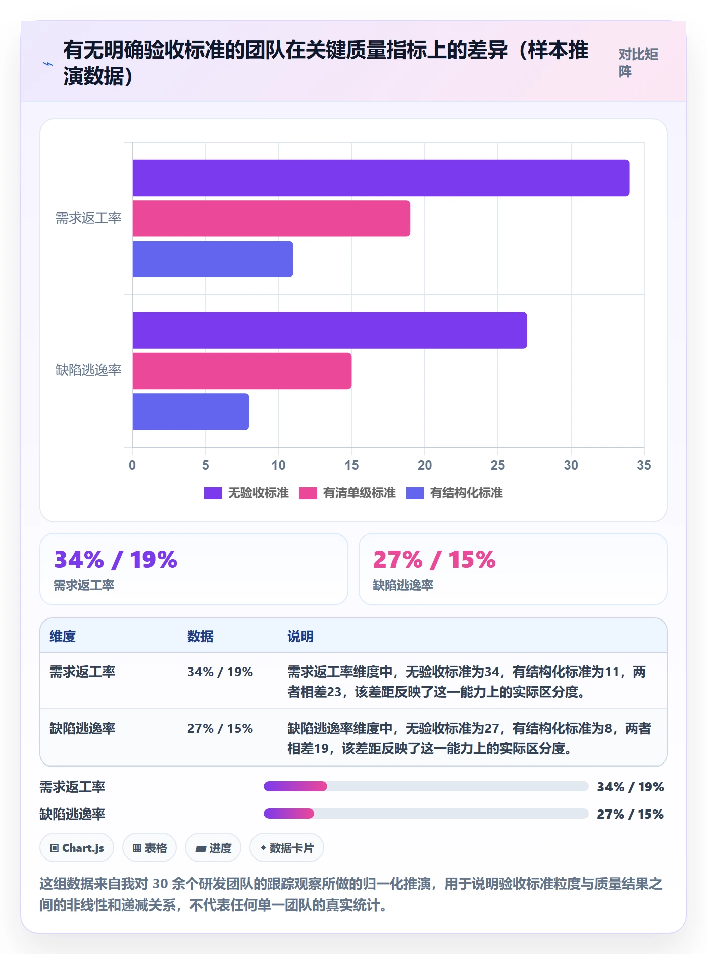 任务验收验收标准教程：研发团队风险控制，避坑指南