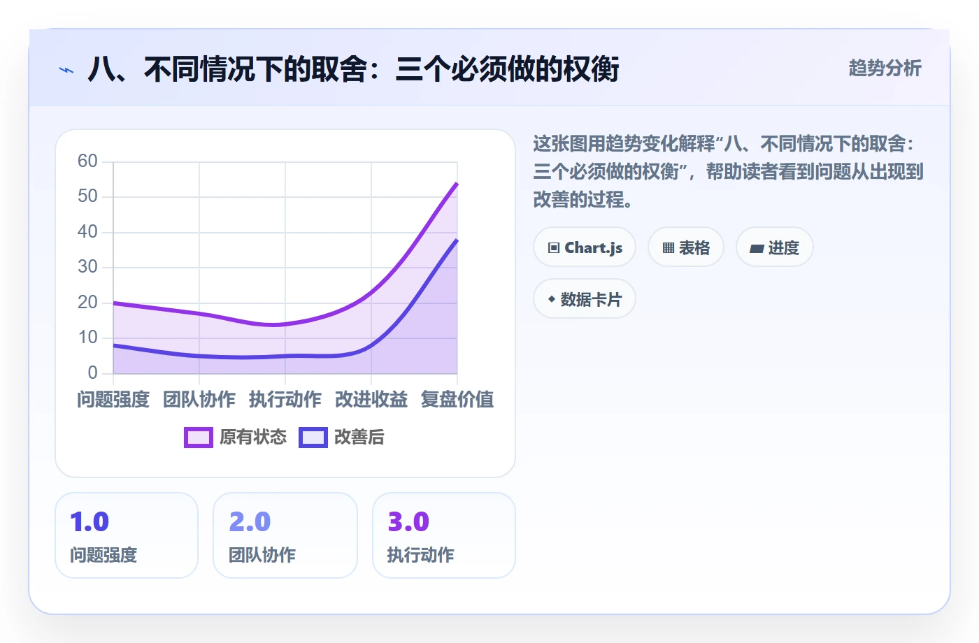 八、不同情况下的取舍：三个必须做的权衡