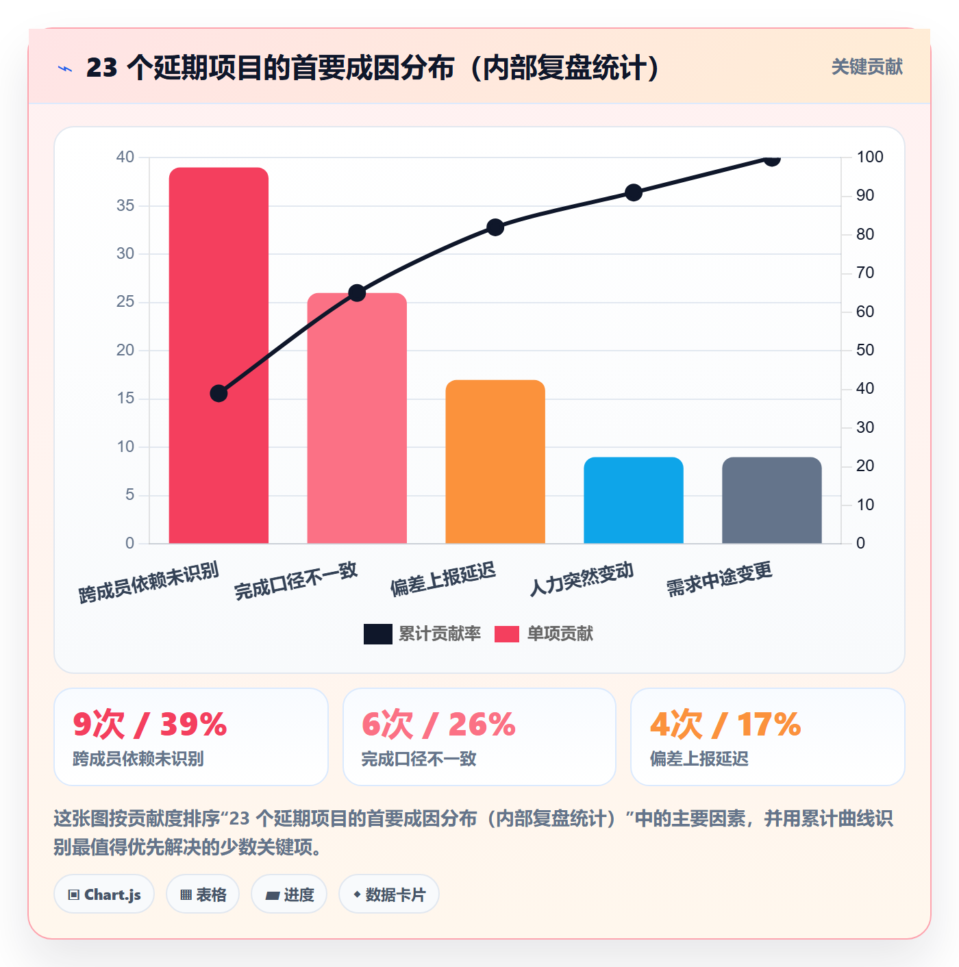 实际进度管理方法大全:项目成员进度管理协同管理落地清单