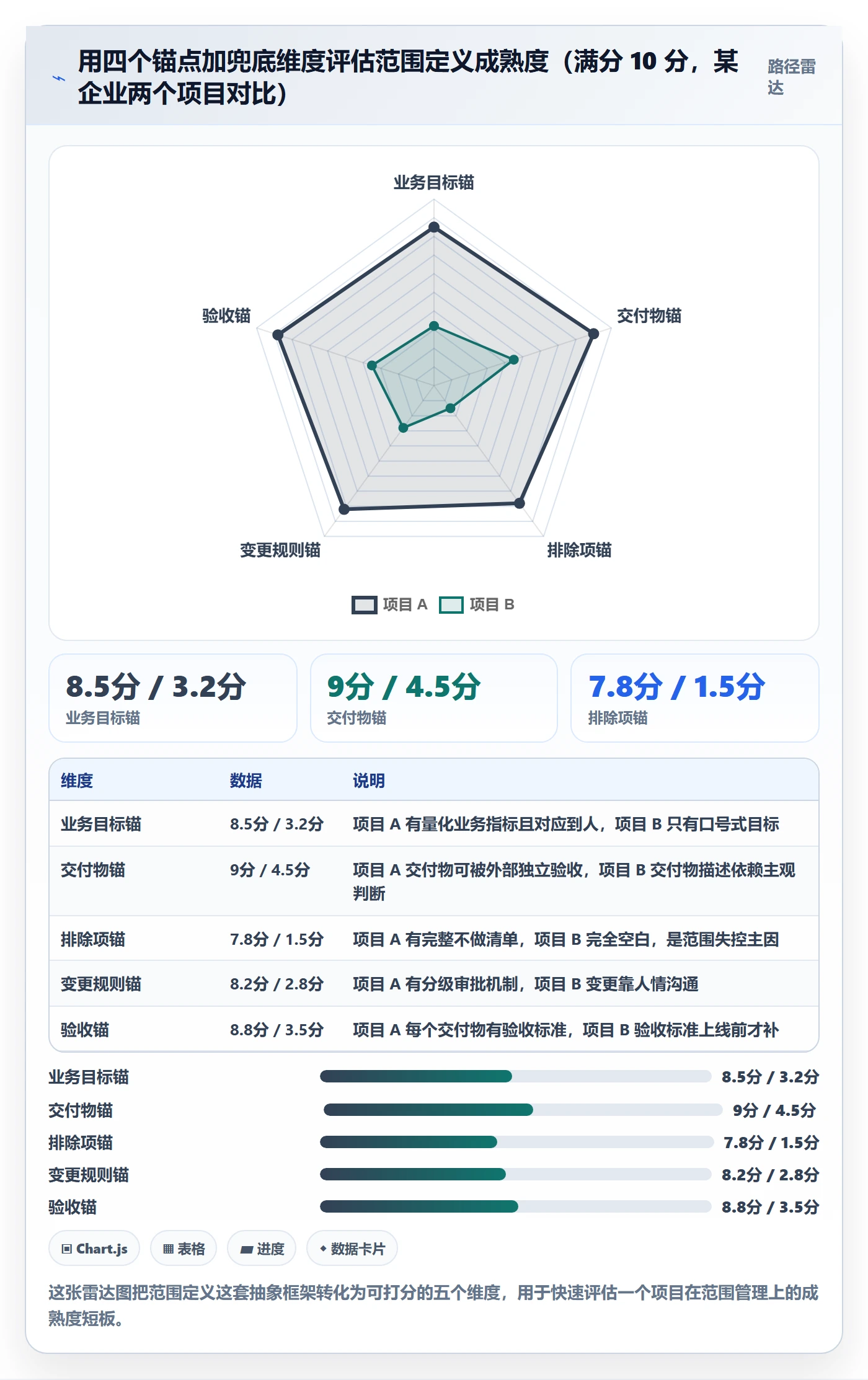 项目范围如何做好范围定义?项目负责人协同管理与操作步骤