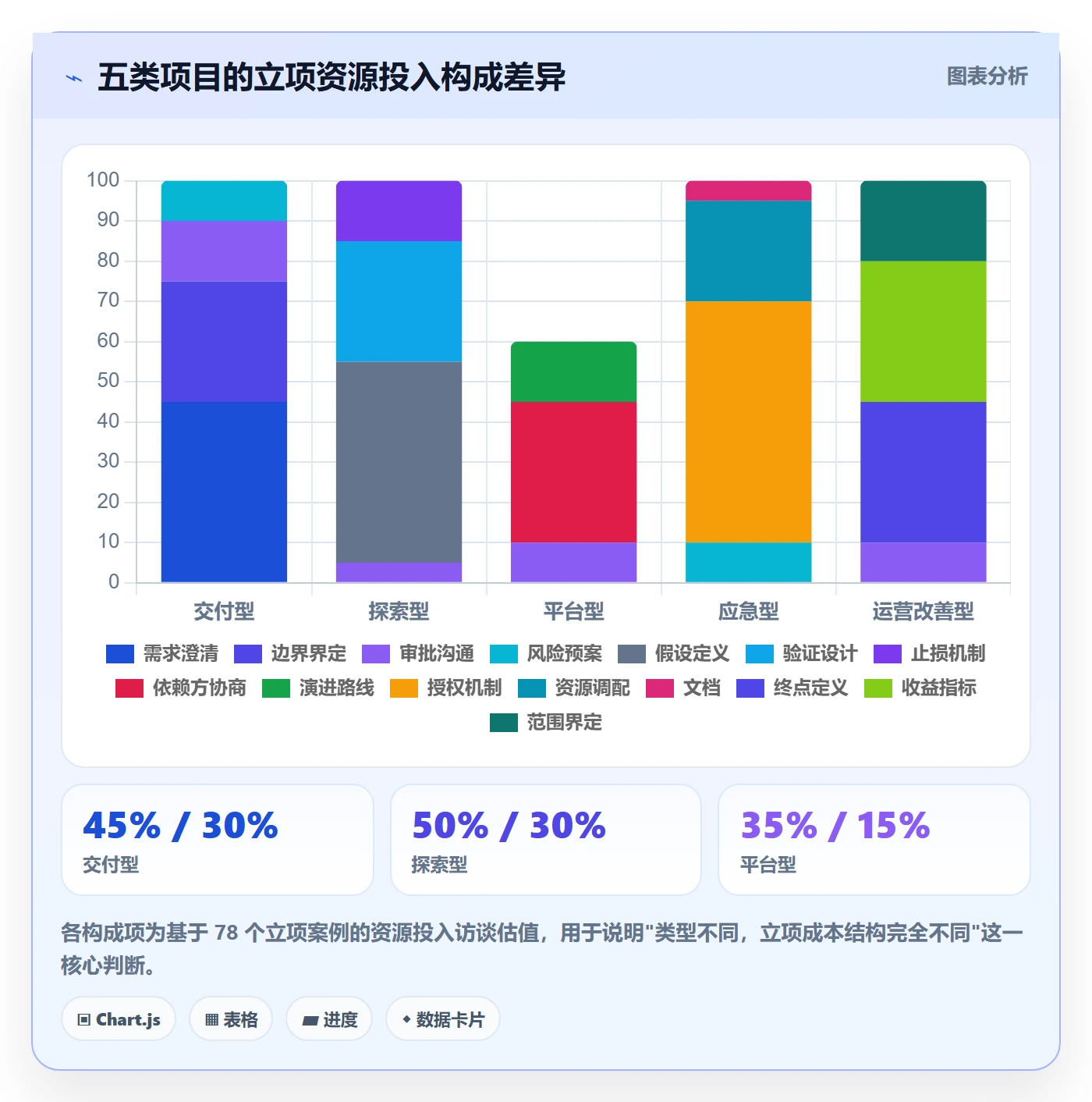项目类型管理方法大全:项目负责人项目立项实操方法落地清单