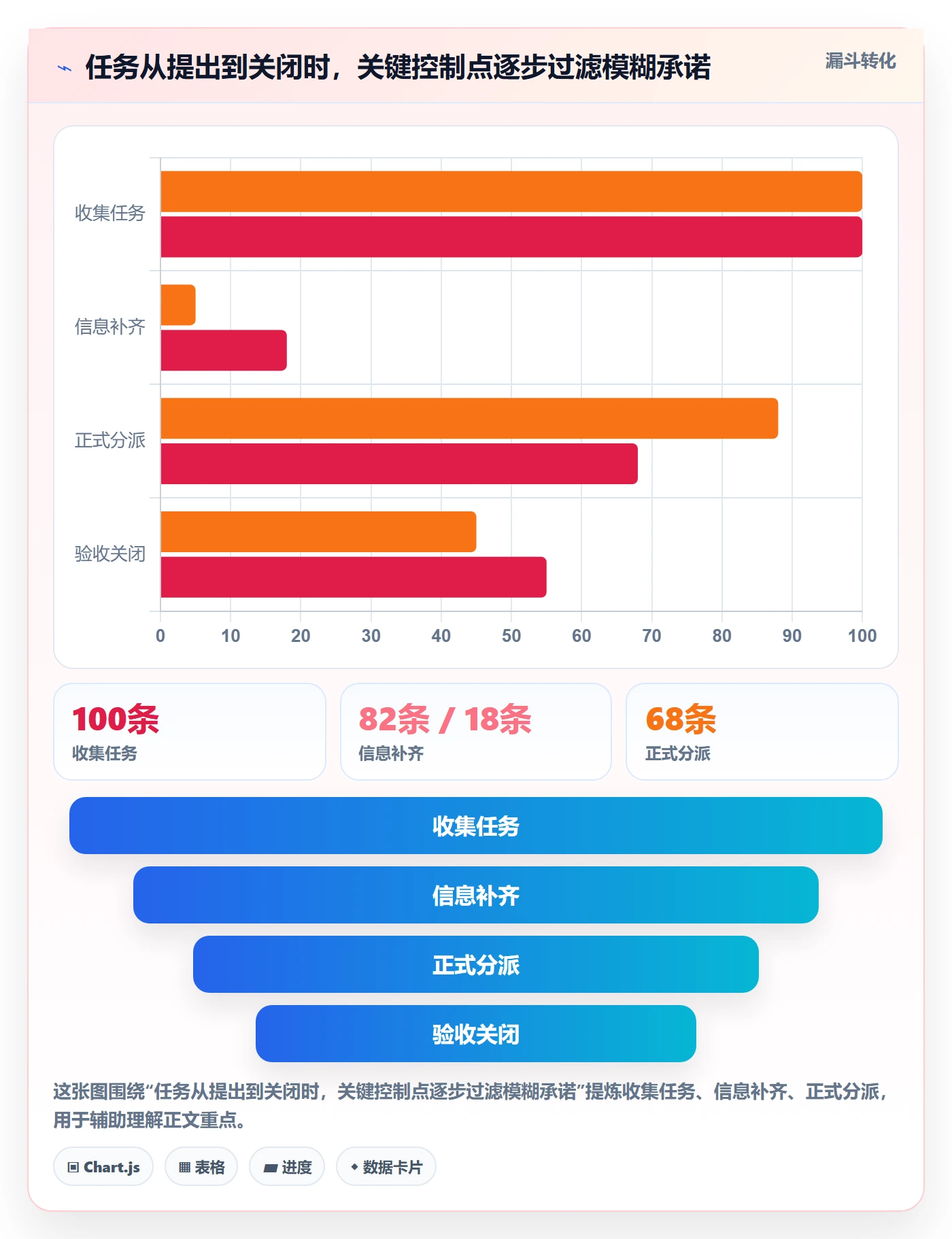 列表视图任务列表全流程:管理层最佳实践与一文讲清
