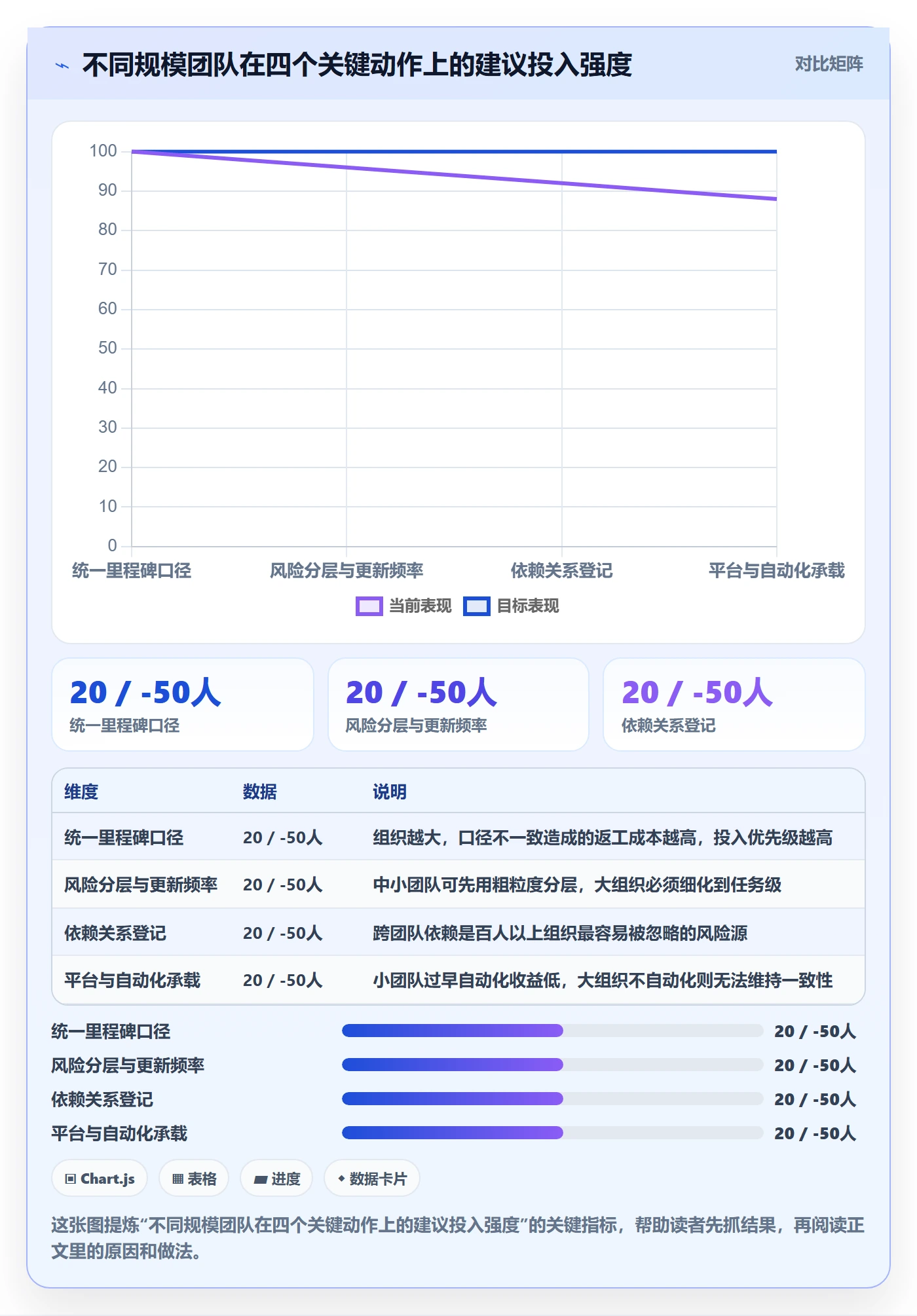 实际进度实操方法：项目经理提升进度管理效率的入门指南方法与模板