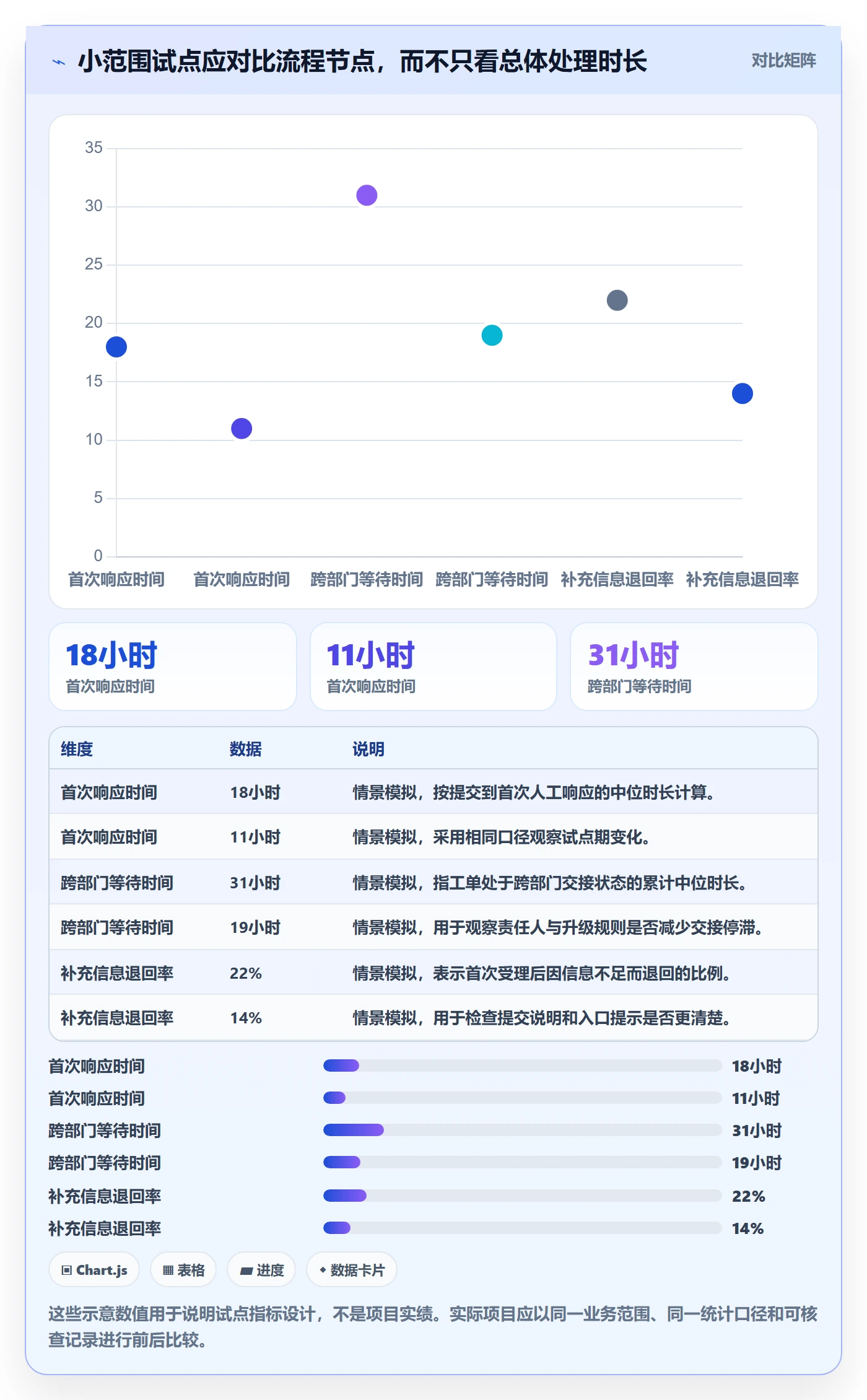 需求管理需求收集全流程：实施团队效率提升与一文讲清
