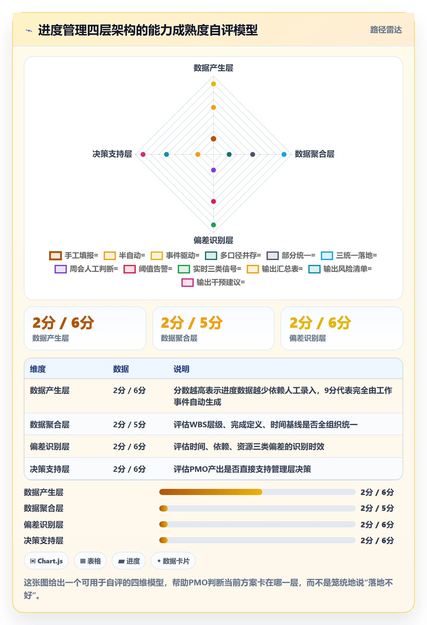 实际进度落地方案:PMO开展进度管理的落地方案案例解析