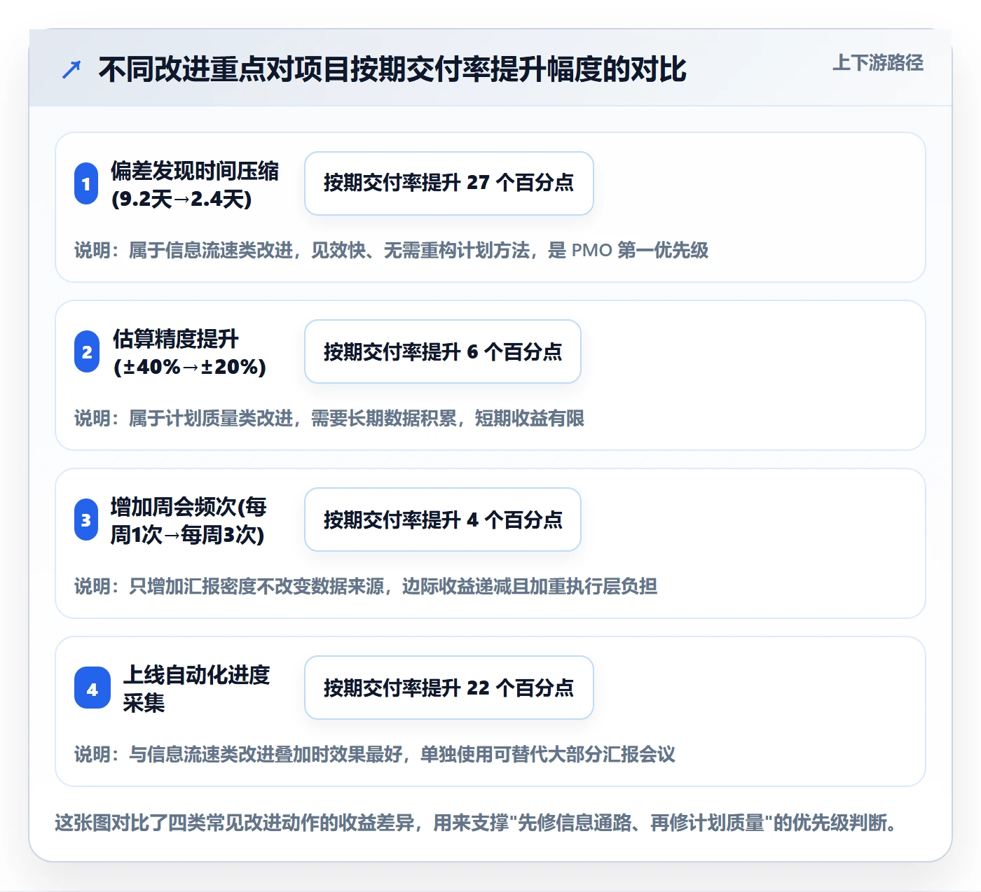 实际进度落地方案：PMO开展进度管理的入门指南案例解析