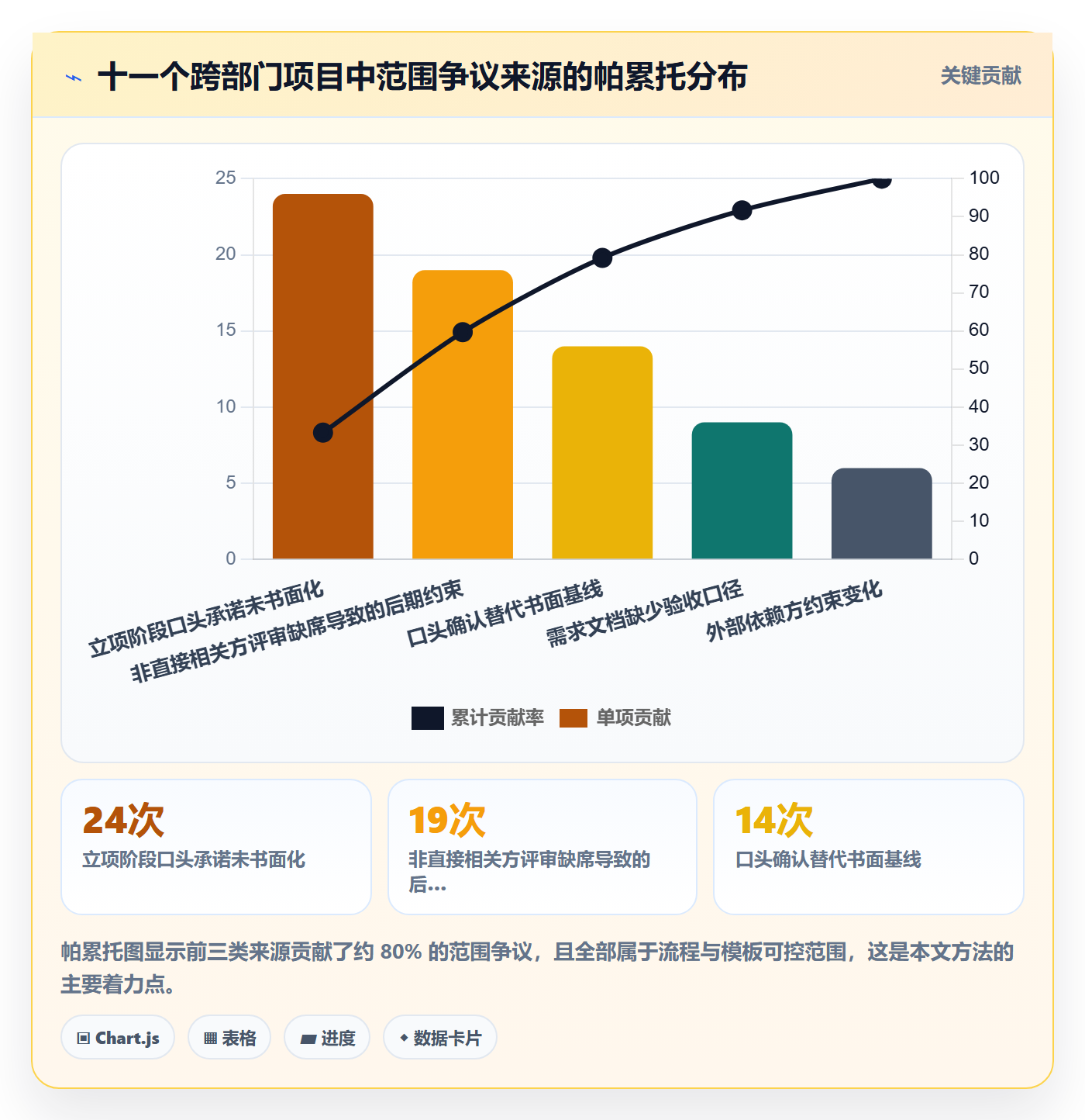 Scope实操方法:跨部门团队提升项目范围效率的落地方案方法与模板