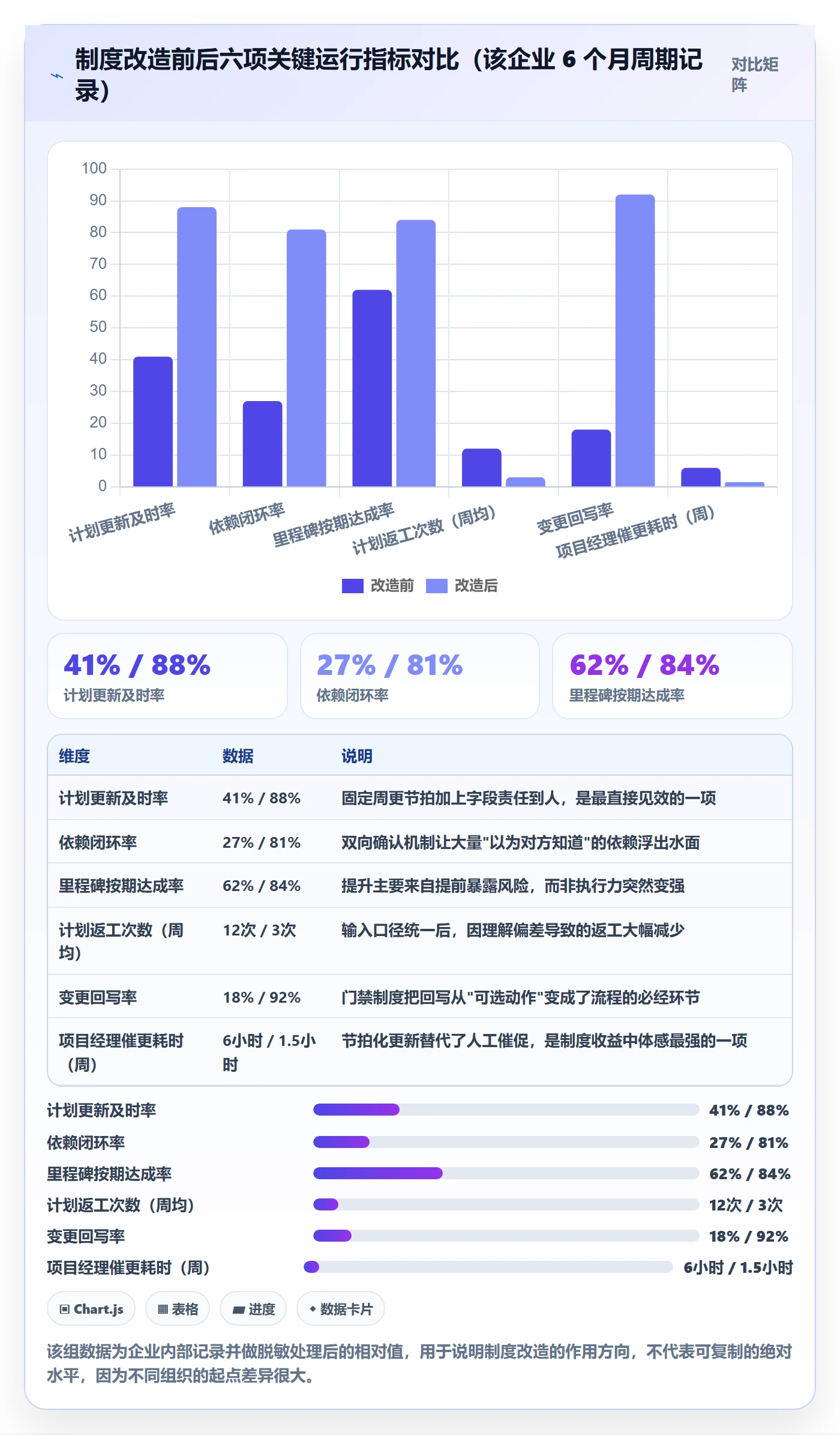 主计划实操方法:项目成员提升项目规划效率的制度设计方法与模板